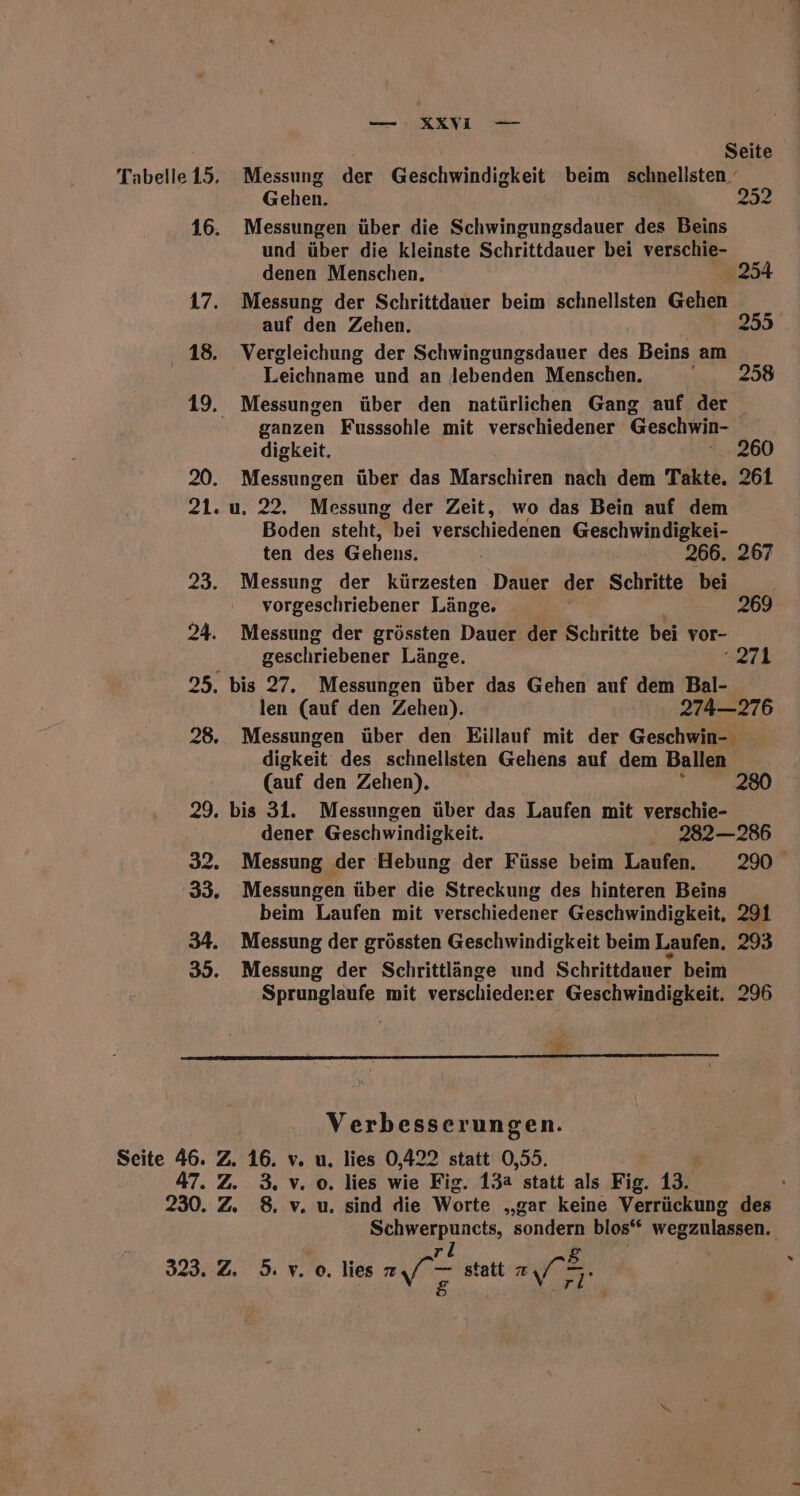 REN I Seite Tabelle15. Messung der Geschwindigkeit beim schnellsten’ Gehen. 252 16. Messungen über die Schwingungsdauer des Beins und über die kleinste Schrittdauer bei verschie- denen Menschen. 17. Messung der Schrittdauer beim schnellsten Gehen auf den Zehen. 255 ‚18. Vergleichung der Schwingungsdauer des Beins am Leichname und an lebenden Menschen. 258 19. Messungen über den natürlichen Gang auf der ganzen Fusssohle mit verschiedener Geschwin- digkeit. 260 20. Messungen über das Marschiren nach dem Takte. 261 21. u. 22. Messung der Zeit, wo das Bein auf dem Boden steht, bei verschiedenen Geschwindigkei- ten des Gehens. 266. 267 23. Messung der kürzesten Dauer der Schritte bei vorgeschriebener Länge. 269 24. Messung der grössten Dauer der Schritte bei vor- geschriebener Länge. 271 25. bis 27. Messungen über das Gehen auf dem Bal- len (auf den Zehen). 274—276 28. Messungen über den Eillauf mit der Geschwin- digkeit des schnellsten Gehens auf dem Ballen (auf den Zehen). 2 29. bis 31. Messungen über das Laufen mit verschie- dener Geschwindigkeit. 282 — 286 32. Messung der Hebung der Füsse beim Laufen. 290° 33. Messungen über die Streckung des hinteren Beins beim Laufen mit verschiedener Geschwindigkeit, 291 34. Messung der grössten Geschwindigkeit beim Laufen. 293 35. Messung der Schrittlänge und Schrittdauer beim Sprunglaufe mit verschiedener Geschwindigkeit. 296 Verbesserungen. Seite 46. Z. 16. v. u. lies 0,422 statt 0,55. 47. 2. 3. v. o. lies wie Fig. 13a statt als Fig. 13. 230. Zz 8. v. u. sind die Worte „gar keine Verrückung des aus rnie sondern blos“ wegzulassen.