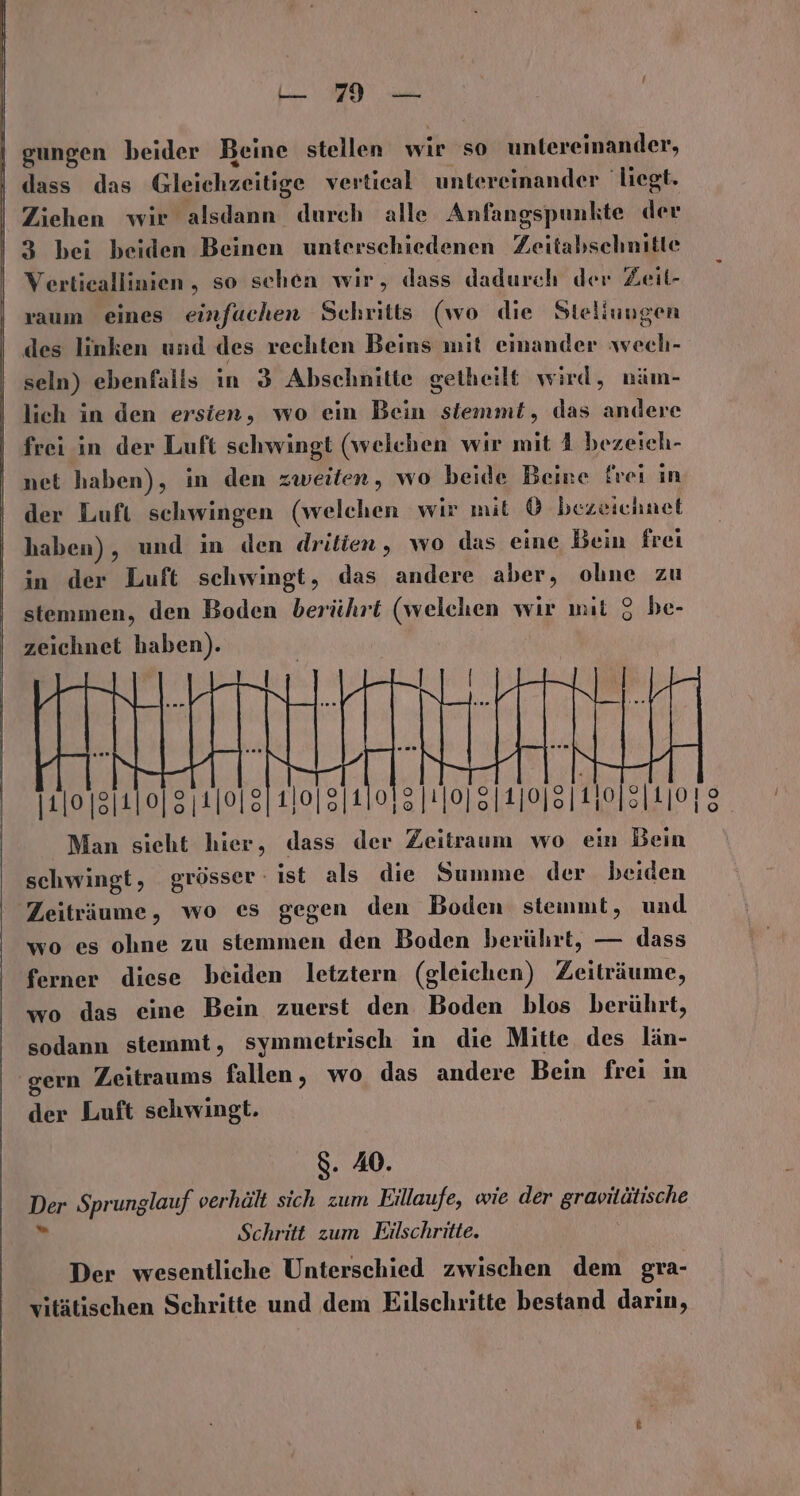 IL 99°.u gungen beider Beine stellen wir so untereinander, dass das Gleichzeitige vertical untereinander liegt. Ziehen wir alsdann durch alle Anfangspunkte Hi 3 bei beiden Beinen unterschiedenen Zeitabschnitte Verticallinien , so sehen wir, dass dadurch der Zeit- raum eines einfachen Schritts (wo die Steliungen des linken und des rechten Beins mit einander wech- seln) ebenfalls in 3 Abschnitte getheilt wird, näm- lich in den ersien, wo ein Bein stemmt, das andere frei in der Luft schwingt (welchen wir mit 4 bezeich- net haben), in den zweiten, wo beide Beine frei in der Luft schwingen (welchen wir mit O bezeichnet haben) , und in den dritien, wo das eine Bein frei in der Luft schwingt, das andere aber, 0 ohne zu stemmen, den Boden berührt (welchen wir mit 3 be- zeichnet haben). wo es ohne zu stemmen den Boden berührt, — dass ferner diese beiden letztern (gleichen) Zeiträume, wo das eine Bein zuerst den Boden blos berührt, sodann stemmt, symmetrisch in die Mitte des län- gern Zeitraums fallen, wo das andere Bein frei in der Luft schwingt. 8. AO. Der Sprunglauf verhält sich zum Eillaufe, wie der gravitätische Schritt zum Eilschritte. Der wesentliche Unterschied zwischen dem gra- vitätischen Schritte und dem Eilschritte bestand darin,