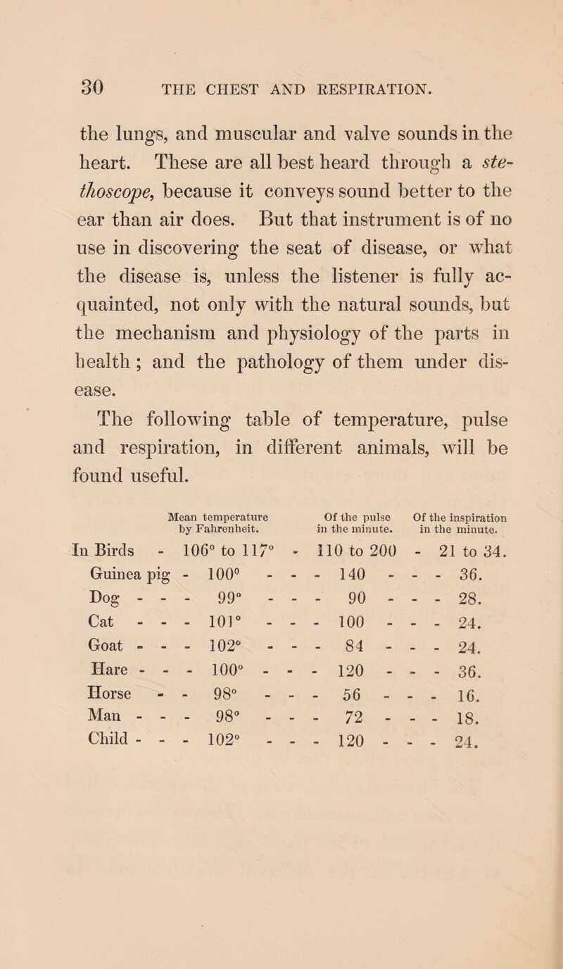 the lungs, and muscular and valve sounds in the heart. These are all best heard through a ste¬ thoscope, because it conveys sound better to the ear than air does. But that instrument is of no use in discovering the seat of disease, or what the disease is, unless the listener is fully ac- quainted, not only with the natural sounds, but the mechanism and physiology of the parts in health ; and the pathology of them under dis¬ ease. The following table of temperature, pulse and respiration, in different animals, will be found useful. Mean temperature by Fahrenheit. Of the pulse in the minute. Of the inspiration in the minute. t Birds ft O r—H r-H o o o r-H 110 to 200 - 21 to 34. Guinea pig - 100° - - - 140 - - - 36. Dog - 1 i c - 90 - - - 28. Cat - - 101° - - - 100 - - - 24. Goat - - - 102° - - - 84 - - - 24. Hare - l 1 o O o r-H 1 - 120 - - - 36. Horse - - 98° - - - 56 - - - 16. Man - - - 98° - - - 72 - - - 18. Child - - - 102° - - - 120 - - - 24.