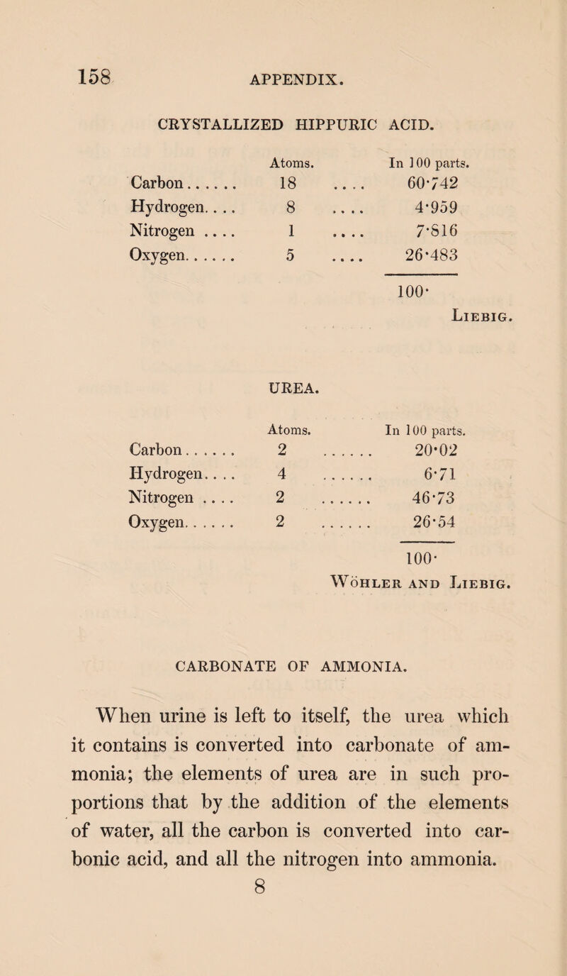 CRYSTALLIZED HIPPURIC ACID. Atoms. In ] 00 parts. Carbon. 18 60742 Hydrogen.. .. 8 .... 4*959 Nitrogen .... 1 7*S16 Oxygen. 5 UREA. _ 26-483 100* Liebig. Atoms. In 100 parts. Carbon...... 2 . 20*02 Hydrogen.. .. 4 .. 6*71 Nitrogen .... 2 . 46*73 Oxygen. ..... 2 ..... 26*54 100* Wohler and Liebig. CARBONATE OF AMMONIA. When urine is left to itself, the urea which it contains is converted into carbonate of am¬ monia; the elements of urea are in such pro¬ portions that by the addition of the elements of water, all the carbon is converted into car¬ bonic acid, and all the nitrogen into ammonia. 8