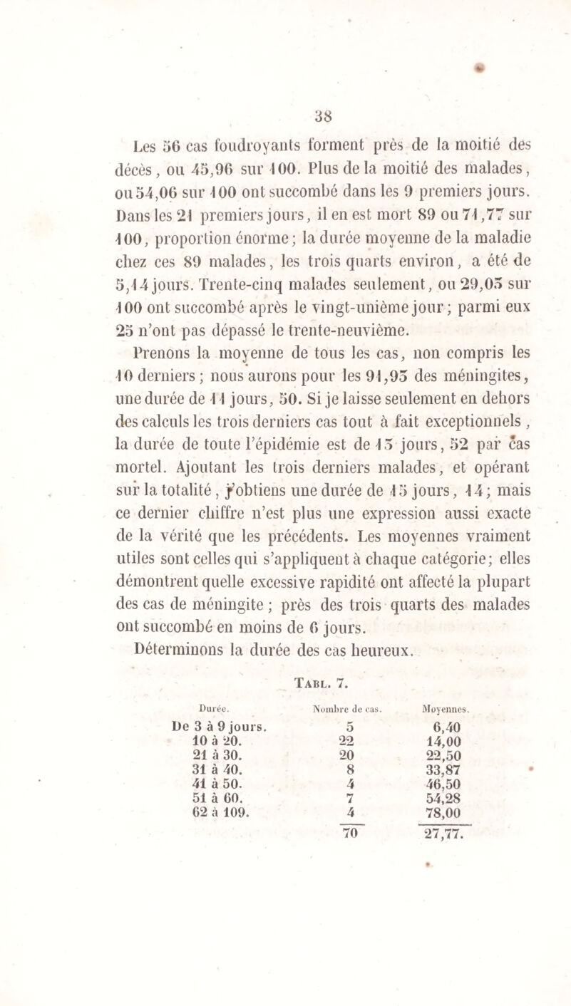 lalgie reparaissait par intervalles; on observait un délire passager avec hallucinations et idées fixes, de la surdité, de l’affaiblissement de la vue, une paralysie incomplète; la circulation était souvent accélérée, sans chaleur à la peau ; l’appétit renaissait avec promptitude, les digestions semblaient faciles, mais la nutrition s’opérait mal ; la diar¬ rhée était fréquente. Enfin , après un temps plus ou moins long et diverses alternatives, les forces et l’embonpoint renaissaient et la santé se rétablissait complètement. Les malades guérissaient sans infirmité consécutive, et l’on doit s’en étonner en songeant que la plupart d’entre eux avaient évidemment passé par la période de suppura¬ tion. Je n’ai vu qu’un seul exemple de persistance d’une paralysie incomplète; chez tous les autres sujets les fonc¬ tions du système nerveux avaient repris leur régularité et • leur force. D’autres médecins ont signalé la surdité et l’a¬ maurose, mais également comme faits exceptionnels. Je n’ai point recueilli d’observation de rechute ou de récidive. 7° Complications. Les affections des voies digestives ont été tellement fré¬ quentes, que l’on a pu douter si elles étaient une complica¬ tion véritable, ou bien un des éléments essentiels de la ma¬ ladie. Elles paraissaient au commencement de la deuxième période, et elles manquaient rarement après le quinzième jour. Les intestins grêles et le colon étaient le siège d’une irritation aiguë ou chronique dont nous avons déjà appré¬ cié l’influence. Y a-t-il eu complication de fièvre typhoïde? On a vu les symptômes de cette fièvre succéder à ceux de la méningite, et la lésion des follicules intestinaux coïncider avec la sup-