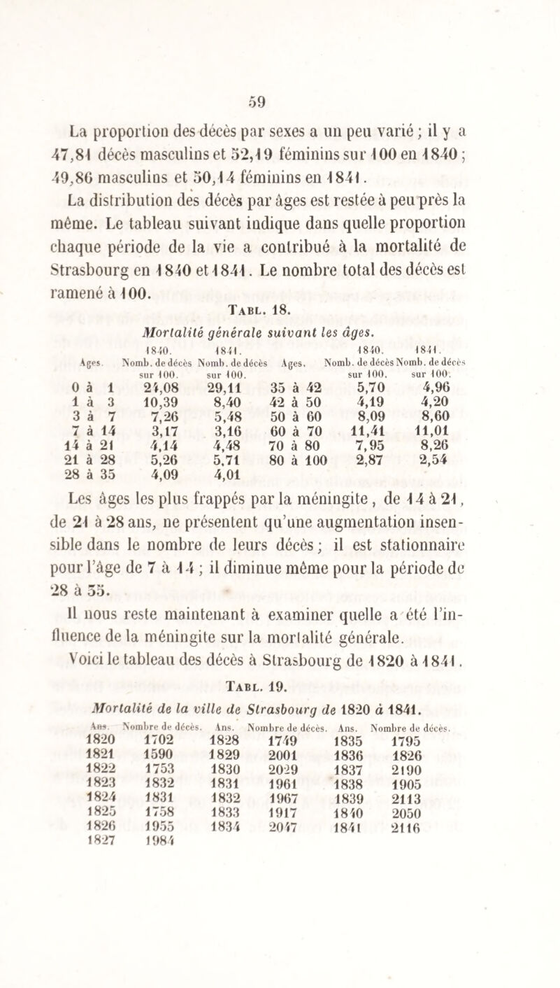 101 ment elle a exercé une influence heureuse sur les accidents cérébraux ; elle augmentait le dépérissement et la faiblesse ; plusieurs malades, évidemment guéris de la méningite, ont succombé aux progrès toujours croissants de l’affec¬ tion gastro-intestinale. L’abdomen n’était point doulou¬ reux ; il a offert dans des cas exceptionnels de la tension, du météorisme, de la matité et du gargouillement dans la fosse iliaque droite. La nutrition était profondément altérée ; les malades arrivaient en peu de temps à un état voisin du marasme. Cet amaigrissement rapide se manifestait sous l’influence des douleurs et- de la perversion des fonctions du système nerveux; il était indépendant de toute affection des voies digestives. Nul doute cependant que la diarrhée n’y ait quelquefois contribué. L’apparition des symptômes gastriques, loin d’augmen¬ ter le péril, semble au contraire l’avoir diminué. La mor¬ talité a été de 45 pour \ 00 dans les 30 cas où ils ont existé, tandis qu’elle s’est élevée à 57 pour 400 dans les cas où ces phénomènes ont manqué. Cette différence remarquable au premier abord, s’explique en grande partie par l’époque de leur développement; elle indique plutôt les variations du danger suivant la durée de la maladie que l’influence de l’état des voies digestives. Il résulte des détails qui précèdent que la méningite, dans les premiers jours, s’accompagnait exclusivement de symptômes nerveux, que le trouble des fonctions diges¬ tives ne s’est développé que plus tard et dans un tiers des cas, qu’il n’a prédominé que par exception. Les symptômes gastriques ne peuvent donc être considérés comme primitifs et essentiels à la maladie ; ils constituent un phénomène