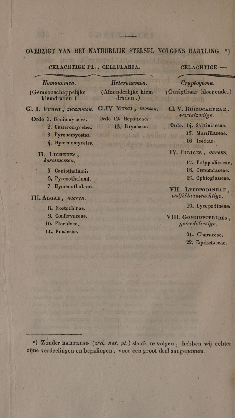 inalcidk CELACHTIGE PL., CELLULARIA. TN En Homonemea. Heteronemea. (Gemeenschappelijke (Afzonderlijke kiem- kiemdraden.) draden .) | Ordo 1. Goniomyceles, Ordo 12. Hepaticae. 2. Gasteromycetess 13. Bryaceae, 3. Pyrenomycetes. h. Hymenomycetes, IT. LricHeNes, korstmossen. 5 Coniarhatanas 6, Pyrenothalami. 7. Hymenothalami. TIL, ALGAE, wieren, 8. Nostochinae. 9, Confervaceae. 10. Florideae, 11, Fucaceae, dn CELACHTIGE — ne Cryptogama. (Onzigtbaar bloeijende.) Cl. V. RHIZOCARPEAE . wortelzadige, Ordo, 14, Salviniaceae, 15, Marsiliaceae. 16 Isoëtae. IV. Frrrees , varens. 17. Polypodiaceae, „18. Osmundaceae. 19, Ophioglosseae, VII. LycoPopinNrar, wolfsklaauwachtige. 20. Lycopodineaes VIII. GONIJOPTERIDES , geleedvliezige. 21. Characeae. 22, Equisetaceae,