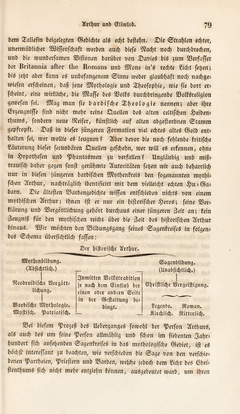 bfm SaHefm beigefegten ©ebidjte nfS ec()t bejTe^n. £i{e ©tcabfen e^teir, unevmübftcfjec 5Ö3ifyenfcf}aft metben nueb biefe 9?ad)t noch bui-d)bved}en, unb bie ivunbevfamen 5ßifionen batüber «on ^'abieö btö jum SSevfiiffet: bec Britannia after tlie Romans unb S!}?one in’6 red)te gidjt fegen; big jegt abcv bann eg unbefangenem @innc meber gfaubbaft nod) naebge; tviefen evfd)einen, ba^ jene SD^ptgofogie unb Sgeofopgie, mie fie boct et; febeint, eine n)irEIid)e, bie SJJajJe beg 23oIfg bui-d)btingenbe SSoffgvefigion gemefen fei. S)?ag man fie barbifege SJgeofogie nennen; abeu igte (^i-jeugniffe ftnb niegt mege ceine Quellen beg aften ce[tifd)en Reiben; tgumg, fonbeni neue 9?eifee, fünltfid) auf alten abgefiorbnen @tamm gepfi'opft. S?af in biefer jüngeten g^oemation t>ie( eegteg afteg @ofb ent; galten feg tuet mollte eg feugnen? 3(bec bettot bie noeg fegfenbe fritifege Sä'utevung biefev fecunbdven Quellen gefd)cgn, tuet milf eg etbennen, ogne in 5pppctgefen unb ^^gantagmen ju »evfaflen? Ungläubig unb mif; trauifd) bagev gegen fonjt gerügmte 7futovitäten fegen mit- aueg begatrfieg nur in biefen jüngeren barbifegen CO^ptgenfreig ben fogenannten mptgi; fegen 3frtgur, naegtragfid} ibentificirt mit bem üiel(eid}t eegten ^u:@a; barn. 2)ie ä'fteften $5arbengebicgte miffen entfegieben niegtg non einem mptgifegen 3frtgur; ignen ift er nur ein giftorifeger 5perog; feine 2Ser; ffä'rung unb jßergöttfiegung gegort burd}aug einer jüngeren 3«it an; fein Seugnif für ben mptgifegen reidit über bie Seit beg giftorifd)en 3frtgur ginaug. 5öir möcgten ben SSifbungggang feineg ©agenfreifeg in folgen; beg ©egema überfiegtlicg faffen: Ser gijtorifcge 2frtgur. SRotgenbitbung. (2tbft^tlicg.) I Stcobruibifege SJergott; tiegung» I SBorbifege aJtptgotogic. SRpjtil'd). 9)atriotifdg, Snmitten SBolfäfrabition je naeg bem Ginftuö ber einen ober anbern Seite in ber ©eftaltung be; bingt. Sügenbitbung, (llnabficgtticg,) I ßgriflticge SSergeijtigiing. Cegenbe. Stoman, Äird)lieg. 9titterli(g, 95ei biefem ^^roje^ beg Uebergangeg foinogl ber 9?evfon 2frtgurg, nlg aud) beg um feine ^^erfon allmägtig unb fef}on im fiebenten 5agi‘= gunbert fid) anfegenben ©agenfreifeg in bag mptgofogifel}e ©ebiet, i)l eg g6'd)fi- intereffant ju beadjtcn, »nie nerfdjieben bie ©age non ben nerfd)ie; benen ^artgeien, 93rieftern unb Sarben, incld)e jebod) bem ?id)t beg Ggri; fEentgumg fid; niegt megr entjiegn fönnen, auggebeutet inarb, um igren