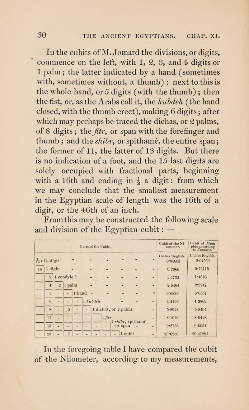 In the cubits of M. Jomard the divisions, or digits, commence on the left, with 1, 2, 3, and 4 digits or 1 palm; the latter indicated by a hand (sometimes with, sometimes without, a thumb) : next to this is the whole hand, or 5 digits (with the thumb) ; then the fist, or, as the Arabs call it, the kubdeh (the hand closed, with the thumb erect), making 6 digits; after which may perhaps be traced the dichas, or 2 palms, of 8 digits ; the fitr, or span with the forefinger and thumb ; and the shibr, or spithame, the entire span; the former of 11, the latter of 13 digits. But there is no indication of a foot, and the 15 last digits are solely occupied with fractional parts, beginning with a 16th and ending in a digit: from which we may conclude that the smallest measurement in the Egyptian scale of length was the 16th of a digit, or the 46th of an inch. From this may be constructed the following scale and division of the Egyptian cubit : — Parts of the Cubit. Cubit of the Ni¬ lometer. Cubit of Mem¬ phis according to Jomard. T5 01 16 a digit' “ 1 digit - - Inches English. 0-04603 0-7366 1- 4732 2- 9464 3- 6830 4- 4196 5- 8928 8-1026 9-5758 20-6250 Inches English. 0-04569 0-73115 1- 4623 2- 9247 3- 6557 4- 3869 5- 8494 8-0428 .9-5051 20-47291 2 1 condyle ? - 4 2 1 palm - 5 - - 1 hand - 6 - - - 1 kubdeli - 8 - 2 - - 1 dichas, or 2 palms 11 - - - - - 1 fitr - 13 or span 28 - 7 - - - - - 1 cubit In the foregoing table I have compared the cubit of the Nilometer, according to my measurements,