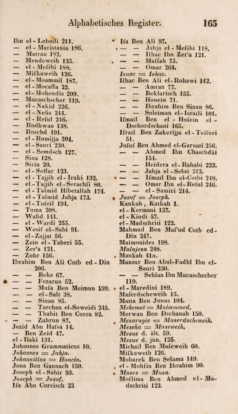 Ibn el-Lobu'di 211. — el - Maristania 186. — Matran 1S2. — Mendeweili 135. — el - Meli hi 188. — Mifkaweih 126. — el-Moammil 187. —' el-Mocaffa 22. — el-Mohendis 209. — Mucaschscher 119. — el-Nakid 226. '— el-Nefis 244. — el - Reful 246. — Rodhwan 138. — Roschd 191. “ el-RumijJa 204. — el-Sauri 230. — el - Semdsch 127. — Sina 128. — Silin 20. — el-Soffar 123. — el - Tajjib el-Iraki 132. — el-Tajjib el-Serachfi 80. — el-Talmid Hibetallah 174. — el-Talmid Jahja 173. — el-Tofeil 194. — Tuma 208. — Wafid 141. — el-Wardi 255. — Wesif el-Sabi 91. — el-Zajjat 56. — Zein el - Taberi 55. — Zer’a 121. — Zohr 156. Ibrahim Ben Ali Cotb ed - Din 206. — — Beks 67. — — Fezarun 52. — — Mufa Ben Meimun 199. — — el-Salt 38. — — Sinan 85. — — Tarchan el-Soweidi 245. — — Thabit Ben Corra 82. — — Zahrun 87. Jezid Abu Hafsa 14. — Ben Zeid 47. el - Ilaki 131. Johannes Grammaticus 10. Johannes = Jahja. Johannitius == Honein, Jona Ben Gannach 150. Joseph el-Sahir 93. Joseph = Jusuf, Ifa Abu Coreisch 23. ^ Ifa Ben Ali 97. .— — Jahja el - Mefihi 118. — — Ifhac Ibn Zer’a 121. * — — Maffah 75. — — Omar 264. Isaac = Ishac. Ifhac Ben Ali el-Rohawi 142. — — Amran 77. — — Beklarisch 155. — — Honein 71. — — Ibrahim Ben Sinan 86. — — Soleiman el-Israili 101. Ifmail Ben el - Hofein el - Dschordschani 165. Ifrail Ben Zakerijja el-Teifuri 51. Jufuf Ben Ahmed el-Garnati 256. — — Ahmed Ibn Chaschdäi 154. — — Heidera el-Rahabi 223. — — Jahja el-Sebti 212. « — — Ifmail Ibn el-Cotbi 248. .— — Omar Ibn el-Reful 246. — — el-Samiri 214. % Jusuf = Joseph. Kankah , Katkah 1. el-Kermani 137. el - Kindi 57. el-Madschriti 122. Mahmud Ben Mafud Cotb ed- Din 247. Mairaonides 198. Malajesa 248. • Mankah 41a. Mansur Ben Abul-Fadhl Ibn el- Sauri 230. —• — Sehlan Ibn Mucaschscher 119. • el-Maredini 189. Maferdscheweih 15. Malta Ben Junus 104. Mehemet = Muhammed, Merwan Ben Dschanah 150. ^ Mesarugie = Maserdscheweih, Meseha = Maseweih, Mesue d. ält. 59. . Mesue d. jün. 125. Michail Ben Mafeweih 60. Mifkaweih 126. Mobarek Ben Selama 149. , el - Mohfin Ben Ibrahim 90. • Moses == Musa. Moflima Ben Ahmed el- Ma- dschriti 122.