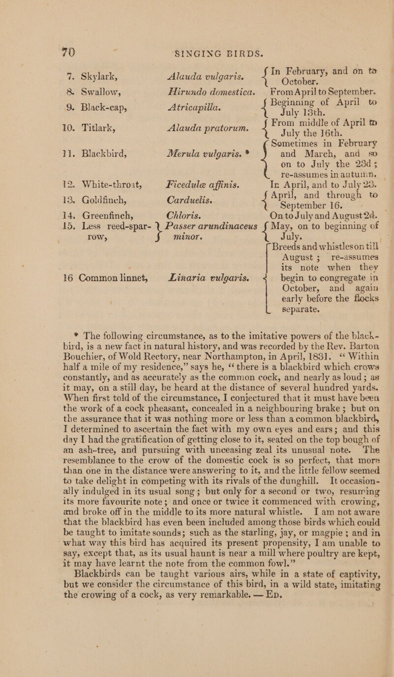 7. Skylark, Alauda vulgaris. In Pb sis. and on to 8. Swallow, Hirundo domestica. | FromApril to September. Beginning of April w July 13th. From middle of April tp July the 16th. Sometimes in February 11. Blackbird, Merula vulgaris. * and March, and so on to July the 20d 5 re-assumes in autunin. 9, Black-cap, Atricapiilla. 10. Titlark, Alauda pratorum. 12. White-throat, Ficedule affinis. In April, and to July 23. — : i gh ¢t 13. Goldfinch, Carduelis. ies We Se i4, Greenfinch, Chloris. On to July and August 24. 15, Less reed-spar- 1 Passer arundinaceus { May, on to beginning of row, minor. July. August ; re-assumes its note when they 16 Commonlinnet, Linaria vulgaris. ¢ begin to congregate in October, and again early before the flocks separate. Breeds and whistleson till * The following circumstance, as to the imitative powers of the blach- bird, is a new fact in natural history, and was recorded by the Rev. Barton Bouchier, of Wold Rectory, near Northampton, in April, 183]. ‘ Within half a mile of my residence,” says he, “there is a blackbird which crows constantly, and as accurately as the common cock, and nearly as loud ; as it may, on a still day, be heard at the distance of several hundred yards. When first told of the circumstance, I conjectured that it must have been the work of a cock pheasant, concealed in a neighbouring brake ; but on the assurance that it was nothing more or less than a common blackbird, T determined to ascertain the fact with my own eyes and ears; and this day I had the gratification of getting close to it, seated on the top bough of an ash-tree, and pursuing with unceasing zeal its unusual note. The resemblance to the crow of the domestic cock is so perfect, that more than one in the distance were answering to it, and the little fellow seemed to take delight in competing with its rivals of the dunghill. It occasion- ally indulged in its usual song; but only for a second or two, resuming its more favourite note; and once or twice it commenced with crowing, and broke off in the middle to its more natural whistle. I am not aware that the blackbird has even been included among those birds which couid be taught to imitate sounds; such as the starling, jay, or magpie; and in what way this bird has acquired its present propensity, I am unable to say, except that, as its usual haunt is near a mill where poultry are kept, it may have learnt the note from the common fowl.” Blackbirds can be taught various airs, while in a state of captivity, but we consider the circumstance of this bird, in a wild state, imitating the crowing of a cock, as very remarkable. — Ep.