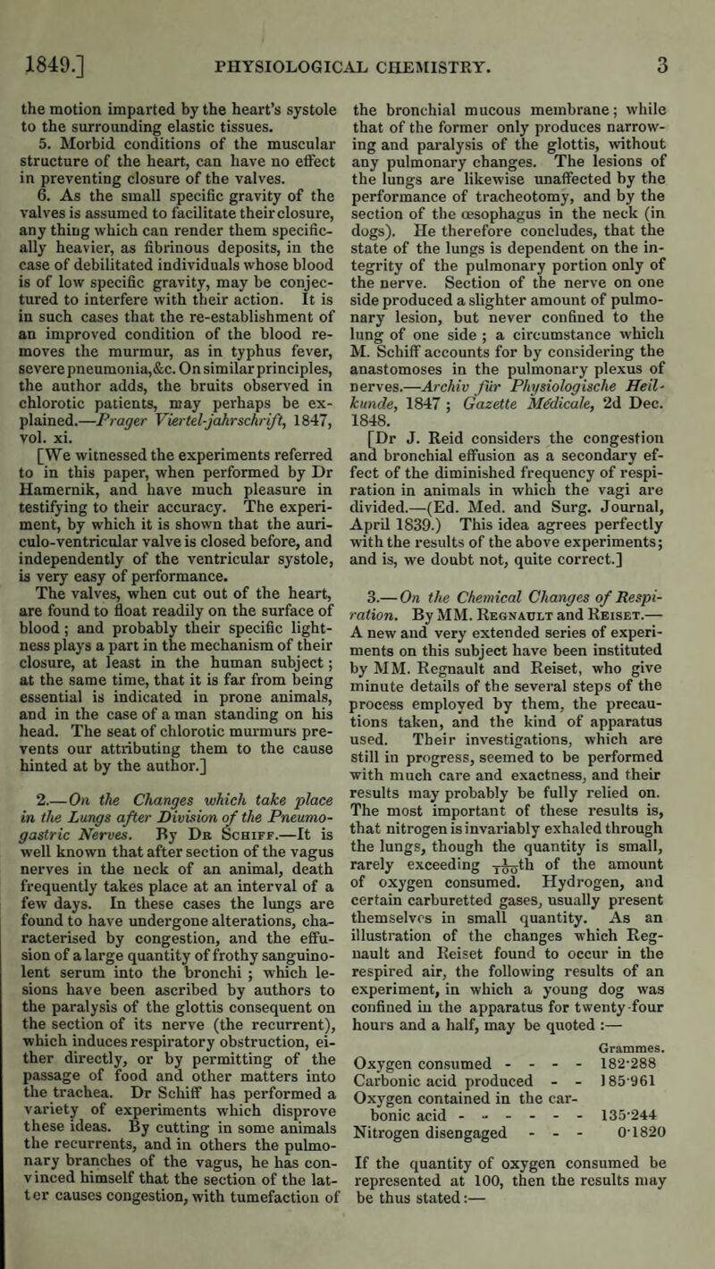 the motion imparted by the heart’s systole to the surrounding elastic tissues. 5. Morbid conditions of the muscular structure of the heart, can have no effect in preventing closure of the valves. 6. As the small specific gravity of the valves is assumed to facilitate their closure, any thing which can render them specific¬ ally heavier, as fibrinous deposits, in the case of debilitated individuals whose blood is of low specific gravity, may be conjec¬ tured to interfere with their action. It is in such cases that the re-establishment of an improved condition of the blood re¬ moves the murmur, as in typhus fever, severe pneumonia,&c. On similar principles, the author adds, the bruits observed in chlorotic patients, may perhaps be ex¬ plained.—Prager Viertel-jahrschrift, 1847, vol. xi. [We witnessed the experiments referred to in this paper, when performed by Dr Hamernik, and have much pleasure in testifying to their accuracy. The experi¬ ment, by which it is shown that the auri- culo-ventricular valve is closed before, and independently of the ventricular systole, is very easy of performance. The valves, when cut out of the heart, are found to float readily on the surface of blood; and probably their specific light¬ ness plays a part in the mechanism of their closure, at least in the human subject; at the same time, that it is far from being essential is indicated in prone animals, and in the case of a man standing on his head. The seat of chlorotic murmurs pre¬ vents our attributing them to the cause hinted at by the author.] 2.—On the Changes which take place in the Lungs after Division of the Pneumo- gastric Nerves. By Dr Schiff.—It is well known that after section of the vagus nerves in the neck of an animal, death frequently takes place at an interval of a few days. In these cases the lungs are found to have undergone alterations, cha¬ racterised by congestion, and the elfu- sion of a large quantity of frothy sanguino- lent serum into the bronchi ; which le¬ sions have been ascribed by authors to the paralysis of the glottis consequent on the section of its nerve (the recurrent), which induces respiratory obstruction, ei¬ ther directly, or by permitting of the passage of food and other matters into the trachea. Dr Schiff has performed a variety of experiments which disprove these ideas. By cutting in some animals the recurrents, and in others the pulmo¬ nary branches of the vagus, he has con¬ vinced himself that the section of the lat¬ ter causes congestion, with tumefaction of the bronchial mucous membrane; while that of the former only produces narrow¬ ing and paralysis of the glottis, without any pulmonary changes. The lesions of the lungs are likewise unaffected by the performance of tracheotomy, and by the section of the oesophagus in the neck (in dogs). He therefore concludes, that the state of the lungs is dependent on the in¬ tegrity of the pulmonary portion only of the nerve. Section of the nerve on one side produced a slighter amount of pulmo¬ nary lesion, but never confined to the lung of one side ; a circumstance which M. Schiff accounts for by considering the anastomoses in the pulmonary plexus of nerves.—Archiv fur Physiologische Heil- kunde, 1847 ; Gazette M^dieale, 2d Dec. 1848. [Dr J. Reid considers the congestion and bronchial effusion as a secondary ef¬ fect of the diminished frequency of respi¬ ration in animals in which the vagi are divided.—(Ed. Med. and Surg. Journal, April 1839.) This idea agrees perfectly with the results of the above experiments; and is, we doubt not, quite correct.] 3.— On the Chemical Changes of Respi¬ ration. By MM. Regnault and Rbiset.— A new and very extended series of experi¬ ments on this subject have been instituted by MM. Regnault and Reiset, who give minute details of the several steps of the process employed by them, the precau¬ tions taken, and the kind of apparatus used. Their investigations, which are still in progress, seemed to be performed with much care and exactness, and their results may probably be fully relied on. The most important of these results is, that nitrogen is invariably exhaled through the lungs, though the quantity is small, rarely exceeding xotj^h of amount of oxygen consumed. Hydrogen, and certain carburetted gases, usnally present themselves in small quantity. As an illustration of the changes which Reg¬ nault and Reiset found to occur in the respired air, the following results of an experiment, in which a young dog was confined in the apparatus for twenty four hours and a half, may be quoted :— Grammes. Oxygen consumed - - - - 182-288 Carbonic acid produced - - 185-961 Oxygen contained in the car¬ bonic acid ------ 135-244 Nitrogen disengaged - - - 0-1820 If the quantity of oxygen consumed be represented at 100, then the results may be thus stated:—