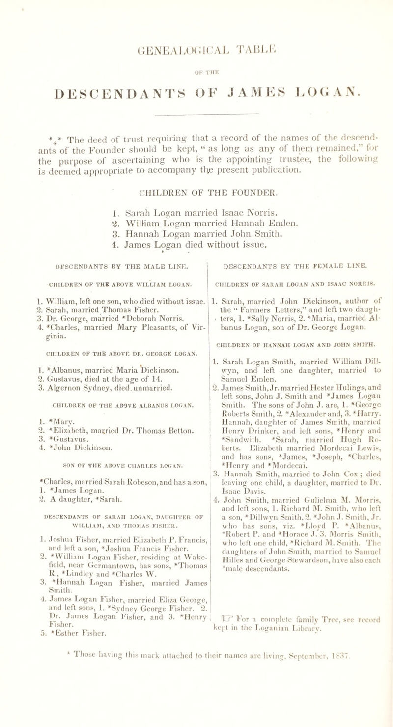 GENEALOGICAL TABLE OF THE DESCENDANTS OF JAMES LOGAN. *,* rrhe deed of trust requiring that a record of the names of the descend¬ ants of the Founder should be kept, « as long as any of them remained,” for the purpose of ascertaining who is the appointing trustee, the following is deemed appropriate to accompany tl;e present publication. CHILDREN OF THE FOUNDER. 1. Sarah Logan married Isaac Norris. 2. William Logan married Hannah Emlen. 3. Hannah Logan married John Smith. 4. James Logan died without issue. DESCENDANTS BY THE MALE LINE. CHILDREN OF THE ABOVE WILLIAM LOGAN. 1. William, left one son, who died without issue. 2. Sarah, married Thomas Fisher. 3. Dr. George, married ^Deborah Norris. 4. ^Charles, married Mary Pleasants, of Vir¬ ginia. CHILDREN OF THE ABOVE DR. GEORGE LOGAN, 1. * Albanus, married Maria Dickinson. 2. Gustavus, died at the age of 14. 3. Algernon Sydney, died.unmarried. CHILDREN OF TIIE ABOVE ALBANUS LOGAN. 1. *Majy. 2. ^Elizabeth, married Dr. Thomas Betton. 3. *Gustavus. 4. *Jolm Dickinson. SON OF THE ABOVE CHARLES LOGAN. ^Charles, married Sarah Robeson,and has a son, 1. *James Logan. 2. A daughter, *Sarah. DESCENDANTS OF SARAH LOGAN, DAUGHTER OF WILLIAM, AND THOMAS FISHER. 1. Joshua Fisher, married Elizabeth P. Francis, and left a son, *Joshua Francis Fisher. 2. ^William Logan Fisher, residing at Wake¬ field, near Germantown, has sons, *Thomas R., *Lindley and ^Charles W. 3. * Hannah Logan Fisher, married James Smith. 4. James Logan Fisher, married Eliza George, and left sons, 1. ^Sydney George Fisher. 2. Dr. James Logan Fisher, and 3. *Henry ; Fisher. 5. * Esther Fisher. DESCENDANTS BY THE FEMALE LINE. CHILDREN OF SARAH LOGAN AND ISAAC NORRIS. 1. Sarah, married John Dickinson, author of the “ Farmers Letters,” and left two daugh- ■ ters, 1. *Sally Norris, 2. *Maria, married Al- banus Logan, son of Dr. George Logan. CHILDREN OF HANNAH LOGAN AND JOHN SMITH. 1. Sarah Logan Smith, married William Dill- wyn, and left one daughter, married to Samuel Emlen. 2. James Smith, Jr. married Hester Hillings, and j left sons, John J. Smith and *James Logan Smith. The sons of John J. arc, 1. *George Roberts Smith, 2. * Alexander and, 3. *Harry. i Hannah, daughter of James Smith, married Henrv Drinker, and left sons, *Henry and *Sandwit.h. * Sarah, married Hugh Ro¬ berts. Elizabeth married Mordecai Lewis, and has sons, *James, ^Joseph, *Churles, | *Henry and *Mordecai. 3. Hannah Smith, married to John Cox ; died leaving one child, a daughter, married to Dr. Isaac Davis. | 4. John Smith, married Gulielma M. Morris, and left sons, 1. Richard M. Smith, who left a son, *Dillwyn Smith, 2. *.Tohn J. Smith, Jr. who has sons, viz. *Lloyd P. *Albanus, ^Robert P. and *Iiorace J. 3. Morris Smith, | who left one child, ^Richard M. Smith. The daughters of John Smith, married to Samuel Hilles and George Stewardson, have also each *male descendants. o= Lor a complete family Tree, see record kept in the Loganian Library.