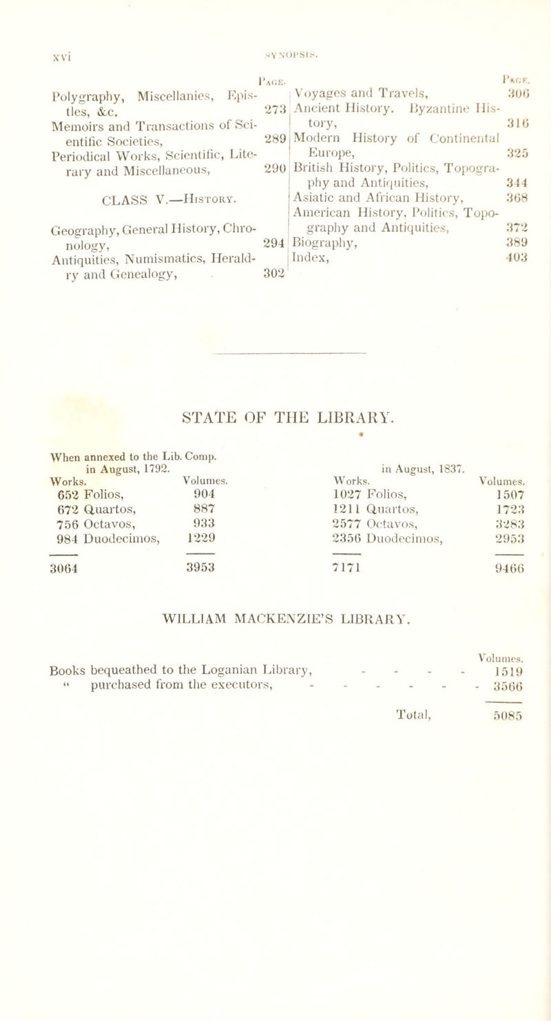 1’age- Page. Polygraphy, Miscellanies, Epis- \ oyages and J ravels, 306 ties &c. 273 Ancient History, Byzantine His- Memoirs and Transactions of Sci- tory, 310 entitle Societies, 289, Modern History of Continental Periodical Works, Scientific, Lite- ' Europe, 325 rary and Miscellaneous, 290 British History, Politics, Topogra¬ phy and Antiquities, 344 CLASS V.—History. ! Asiatic and African History, 308 i American History, Politics, Topo- Geography, General History, Chro- ! graphy and Antiquities, 372 nology, 294 Biography, 389 Antiquities, Numismatics, Herald- Index, 403 ry and Genealogy, 302 STATE OF THE LIBRARY. When annexed to the Lib. Comp. in August, 1792. in August, 1837. Works. Volumes. W orks. Volumes. 652 Folios, 904 1027 Folios, 1507 672 Quartos, 887 1211 Quartos, 1723 756 Octavos, 933 2577 Octavos, 3283 984 Duodecimos, 1229 2356 Duodecimos, 2953 3064 3953 7171 9466 WILLIAM MACKENZIE’S LIBRARY. Volumes. Books bequeathed to the Loganian Library, - - - - 1519 “ purchased from the executors,. 3560 Total, 5085