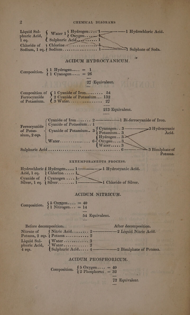 2 phuric Acid, 1 eq. ~ Composition of Ferrocyanide of Potassium. Se ~ ~ ce ae ww, 1 26 213 Equivalent. Ferrocyanide , of Potas- Cyanide of Potassium. 34 porascinm.. 3 AGA sium, 2 eqs, Hydrogen .. 3 att LOW LEE. 5,04) he's ey 6 ioe peare Watericssc3) ey BMINNUTIG ACI » oo s.c 0s ccc spe nos wis andinine daisies bo 0's 6p Bisulphate of . Potassa. | Hydrochloric Acid, 1 eq. Cyanide of Silver, 1 eq. C hlorine...... -s Nitrate of Potassa, 2 eqs. Liquid Sul- phuric Acid, 4 eqs. | 40 14 54 2 After decomposition. -——-—2 Liquid Nitric Acid. ——-2 Bisulphate of Potassa. Composition. { 32