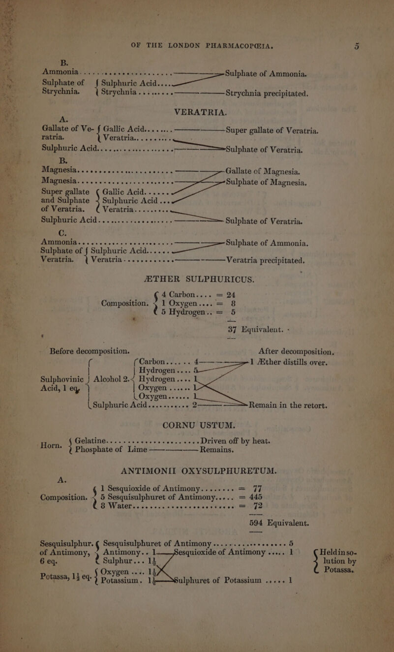 me, oF THE LONDON PHARMACOPGEIA. 4 - ; ; Amr monia.. teeta ee ere eee eens ——————=&gt;Sulphate of Ammonia. i Saiphate: | Sulphuric Acid.. BOI pins . _ Stryc ( Strychnia.........———-———_Strychnia precipitated. VERATRIA. ie Gallate of Ve- Gallic Acid........—— Super gallate of Veratria. atria. Veratria.. ....00%. a _ Sulphuric 1S UP A anc, ea of Veratria. ars, B. . Gallate of Magnesia. / Magnesia.......... eee one Bult of Magnesia. i _ Super gallate Gallic Acid...... ee | Nees and Sulphate 4 Sulphuric Acid... ee _ of Veratria. ( Veratria......... Ry. ‘Sulphuric ACID. eee eee ee erees == Sulphate of Veratria. is e C. BUTTE 5s oh ces os bec cece ees iShiplinte er kaaronia ; is Bate ny Sulphuric Acid...... ae Veratria. Veratria:..303.223 3 = Veratria precipitated. 3 , : 4 ‘ JETHER SULPHURICUS. 4 Carbon.... = 24 Taal Composition. 2 : 5) ia &lt; i 4 igi ydrogen.. = ry “ete 37 Equivalent. - Before decomposition. After decomposition, ( (Carbon...... 4———- 1 Ather distills over. ? | Hydrogen.... Sulphovinic 4 Alcohol we Hydrogen.... Acid, 1 eq KYQEN . 00 ; Bea LOxygen...... i oar (ie Sulphuric Acid.......0.++ 2 Remain in the retort. “ aad . CORNU USTUM. * H } Gelatine..... ee te eat .-..Driven off by heat. 1. ace ; Phosphate of Lime —————--— Remains. ANTIMONII OXYSULPHURETUM. ti 1 ae 5 1 Sesquioxide of Antimony........ = 77 . 8 5 Sesquisulphuret of Antimony..... = 445 ip: CGAP accieL oc cece meee = 72 ‘a 594 Equivalent. -— Sesquisulphur.¢ pee of Antimony «...+.+.seseeeeeee 5 ne = eae ? Antimony.. I- esquioxide eK Antimony ..... 1 ; Sulphur... i Sr es Oxygen .... 1 Hive sa Wy eq: patria 1