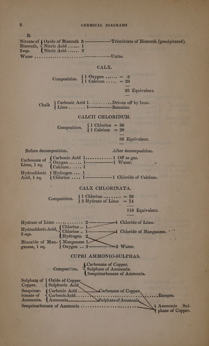 B. Bismuth, 3 eqs. Nitric Acid ...... 1 Nitric Acid ee¢ee te * Unite. CALX. 1 Oxygen ...... =. 8 1 Calcium ..... = 20 Composition. ; 28 Equivalent. : Carbonic Acid 1.......... Driven off by heat. Chalk } Lime ........ l——-——_ Remains. CALCII CHLORIDUM. 1 Chlorine = 36 1 Calcium = 20 56 Equivalent. — Before decomposition. After decomposition. Fe ts of {ose Acid leeseoeceesss] Off as gas. Composition. ; ; O eseeee L——————]1 Water. “ Line eq. gue) : Hydrochloric { Hydrogen... 1 Acid, 1eq. (Chlorine .... 1 1 Chloride of Calcium. CALX CHLORINATA. 1 Chlorine ......... = 36 2 Hydrate of Lime 74 110 Equivalent. Composition. } I il Hydrate of Lime ............ 2—— —— Chloride of Lime. Hydrochloric Acid, hae os 2 eqs. “ Hydrogen Binoxide of Man- } Manganese ganese, 1 eq. Oxygen .. 2 2 Water. CUPRI AMMONIO-SULPHAS. Carbonate of Copper. Composition. Sulphate of Ammonia. Sesquicarbonate of Ammonia. Sulphate of § Oxide of Copper Copper. Sulphuric Acid Sesquicar- | castni Acid arbonate of Coppe bonate of Rar bOniGAGid | vids oda snes ow ail GeeeeGneues Ammonia. { Ammonia ulphate of Ammoni Sesquicarbonate of Ammonia ....seseeee8