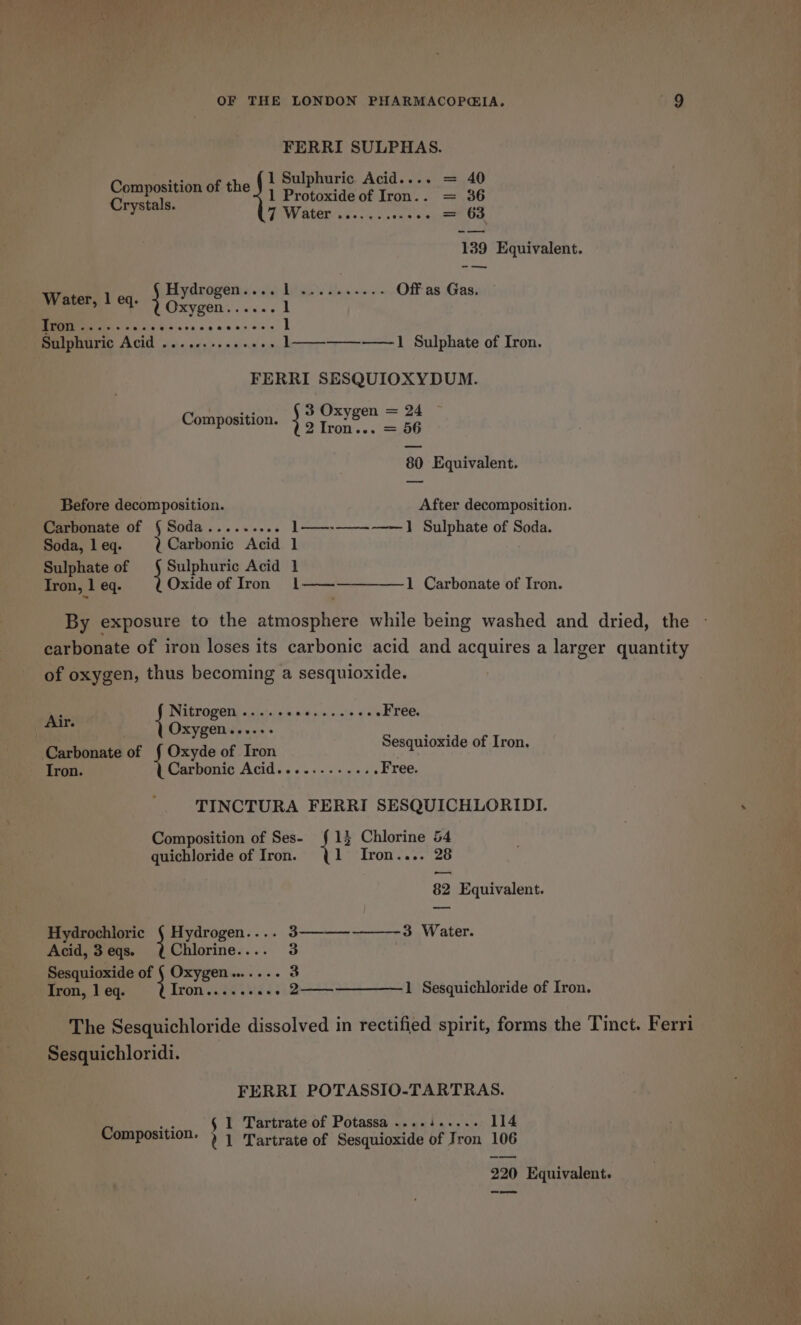 FERRI SULPHAS. ee 1 Sulphuric Acid.... = 40 ae Bethe 1 Protoxide of Iron.. = 36 Satis 7 Water .......00006 = 63 139 Equivalent. Hydrogetis;. si) Lidets des oe Off as Gas. preeeen? ed: } Oxygen...... 1 i rae Minas, m Saath Wee 1 Sulphuric Acid ...........++. 1—_—-——-——-1 Sulphate of Iron. FERRI SESQUIOXYDUM. 3 Oxygen = 24 Composition. ; Aa = 80 Equivalent. Before decomposition. After decomposition. Carbonate of § Soda......... 1——-——--———] Sulphate of Soda. Soda, leq. Carbonic Acid 1 Sulphate of } Sulphuric Acid 1 Tron, 1 eq. Oxide of Iron 1——-—————1 Carbonate of Iron. By exposure to the atmosphere while being washed and dried, the carbonate of iron loses its carbonic acid and acquires a larger quantity of oxygen, thus becoming a sesquioxide. : Nitrogen ..... mahare batt xe -Free. ah { Oxygen....+- a tes Carbonate of { Oxyde of Iron esquioxide of Iron, Iron. Carbonic Acid............ Free. TINCTURA FERRI SESQUICHLORIDI. Composition of Ses- {135 Chlorine 54 quichloride of Iron. 1 Iron.... 28 82 Equivalent. Hydrochloric ; Hydrogen.... 3—-——--——- 3 Water. Acid, 3 eqs. Chlorine.... 3 Sesquioxide of { Oxygen....... 3 Iron, 1 eq. Tron ...seees . 2——_—————1 Sesquichloride of Iron. The Sesquichloride dissolved in rectified spirit, forms the Tinct. Ferri Sesquichloridi. FERRI POTASSIO-TARTRAS. C ire § 1 Tartrate of Potassa ....1..... 114 omposition: ) 1 Tartrate of Sesquioxide of Iron 106 220 Equivalent. oo