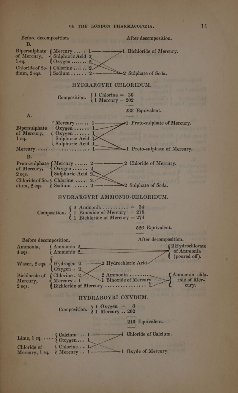 Before decomposition. After decomposition. B. Bipersulphate { Mercury ...... 1-—-—— Bichloride of Mercury. of Mercury, aoe sel leq. Oxygen .. Chloride of So- { Chlorine...... 2 dium, 2 eqs. Sodium...... 2-——_—_-—=-2 Sulphate of Soda. HYDRARGYRI CHLORIDUM. ne §1 Chlorine = 36 Composition. {1 Mercury = 202 238 Equivalent. A. | ver ( Mercury .. 1 Proto-sulphate of Mercury. Bipersulphate {| Oxygen...... 1 of Mercury, 4 Oxygen...... 1 eq. | Saluhaets Acid \ Sulphuric Acid DIBIOMEY eS, po cee ce 1 Proto-sulphate of Mercury. B. Chloride of Mercury. of Mercury, Oxygen...... - 2 eqs. Sulphuric Acid Chloride of So-§ Chlorine ... dium, 2eqs. 2 Sodium...... Proto-sulphate J Oss diene alas 2 Sulphate of Soda. HYDRARGYRI AMMONIO-CHLORIDUM. § 2 Ammonia ....++-eee = 34 Composition. &lt; 1] Binoxide of Mercury = 218 2 1 Bichloride of Mercury = 274 526 Equivalent. Before decomposition. After decomposition. Ammonia, Ammonia Be 2 Hydrochlorate 4 eqs. Ammonia 2. of Ammonia (poured off). Water, 2 eqs. siege 2. Hydrochloric Aci Oxygen .. Bichloride of (Chlorine. 2 2 Ammonia ..... oi Ammonio chlo- Mercury, Mercury . 1 eens of Mercury —— ride of Mer- 2 eqs. Bichloride of Mercury . dthiesieniss ury HYDRARGYRI OXYDUM. w- § 1 Oxygen = 8 Composition. 21 Mercury .. 202 210 Equivalent. { Calcium .... 1—=—— 1 Chloride of Calcium. ** 1 Oxygen... Chloride of - § Chlorine .. cr Mercury, leq. % Mercury .. 1————-—&gt;~1 Oxyde of Mercury. Lime, | eq. .-