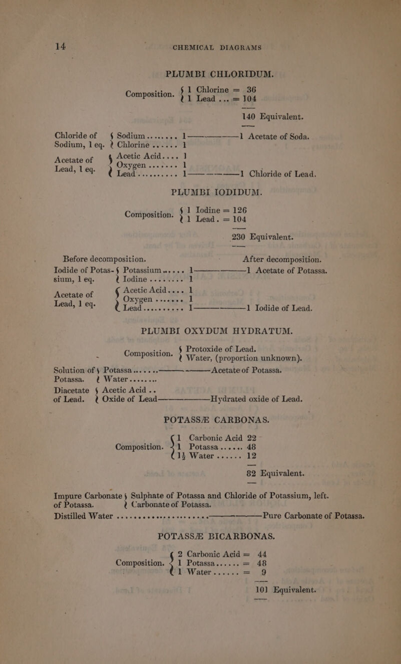 pa a 2 ar, dav : 14. CHEMICAL DIAGRAMS PLUMBI CHLORIDUM. 1 Chlorine = 36 Composition. . Sead) e Yat 140 Equivalent. Chloride of § Sodium........ 1——-——-——1 Acetate of Soda. Sodium, leq. 2? Chlorine ...... 1 Acetate of 5 eee ‘een Lead, 1 eq. r Po, COR ae 1—_— ————1 Chloride of Lead. PLUMBI IODIDUM. Composition. ; : a A i“ 104 230 Equivalent. Before decomposition. After decomposition. Todide of Potas-§ Potassium..... 1 1 Acetate of Potassa. sium, 1 eq. d Todine .. 277% 1 iia of § Acetic Acid ges ok Toe) ‘p Oxygen ....e06 1 Dh Lead ....++++-. 1————_————1 Iodide of Lead. PLUMBI OXYDUM HYDRATUM. § Protoxide of Lead. 0 Water, (proportion unknown). Acetate of Potassa. Composition. ~ Solution of § Potassa......- Potassa. ¢ Water........ Diacetate § Acetic Acid .. of Lead. 2 Oxide of Lead Hydrated oxide of Lead. POTASSZ CARBONAS. 1 Carbonic Acid 22 Composition. +1 Potassa...... 48 14 Water ...... 12 82 Equivalent. Impure Carbonate ) Sulphate of Potassa and Chloride of Potassium, left. of Potassa. ¢ Carbonate of Potassa. PMA WY BLED owas ob 0'4/0 b59:4 0 08 0» vance Pure Carbonate of Potassa. POTASSZ BICARBONAS. 2 Carbonic Acid= 44 Composition. l Potassa....:, = 48 1 Water...... se 9