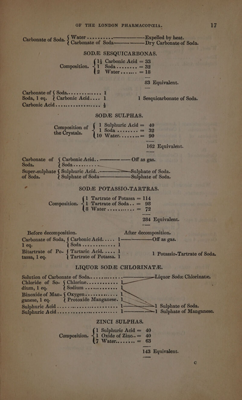 Expelled by heat. Dry Carbonate of Soda. Carbonate of Soda Carbonate of Soda. ; Water saris cisissia'e SODA SESQUICARBONAS. 13 Carbonic Acid = 33 Composition. +1 Soda........ = 32 2 Water ss sess = es 83 Equivalent. Carbonate } Ost S a'o es euts wane Soda, l eq. @ Carbonic Acid.... 1 1 Sesquicarbonate of Soda. SPRPOOTO PAGIC . o nicnc vc cede bce sicls SOD SULPHAS. Composition of 1 Sulphuric Acid = 40 the C. stals 1 SO aia acess 2 32 Ty . 10 Water. ......= 90 162 Equivalent. Carbonate of § Carbonic Acid.. ————-—— Off as gas. Soda. Soda.csecces- Pees y- Super-sulphate { Sulphuric Acid..--———~&gt;—Sulphate of Soda. of Soda. Sulphate of Soda Sulphate of Soda. . SODZ POTASSIO-TARTRAS. 1 Tartrate of Potassa = 114 Composition. + 1 Tartrate of Soda.. = 98 8 Water ...c..- eonoe = 72 284 Equivalent. Before decomposition. After decomposition. Carbonate of Soda, § Carbonic Acid. .... | ——-——_——- Off as gas. 1 eq- Soda ..... vesousics t Bitartrate of Po- { Tartaric Acid..... 1 : tassa, 1 eq. { Tartrate of Potassa. 1 1 Potassio-Tartrate of Soda, LIQUOR SODA CHLORINAT. Solution of Carbonate of Soda... ....++.+s .«——-——--==Liquor Sodz Chlorinatz, Chloride of S0- { Chlorine. .-.+.00020. Melunter dium, | eq. Sodium ..ecsecvccece Binoxide of Man- § Oxygen..-..e.0...-. ganese, 1 eq. Protoxide Manganese. 1 eee Sulphuric Acid...... eg veceeeseee L— =&gt; 1 Sulphate of Soda. Sulphuric Acid eoeeee ee eeeeroevn eee eeerene ] —_-——_ &gt;] Sulphate of Manganese. ZINCI SULPHAS. 1 Sulphuric Acid = 40 Composition. ~ 1 Oxide of Zinc..= 40 a Wateries sass = 63