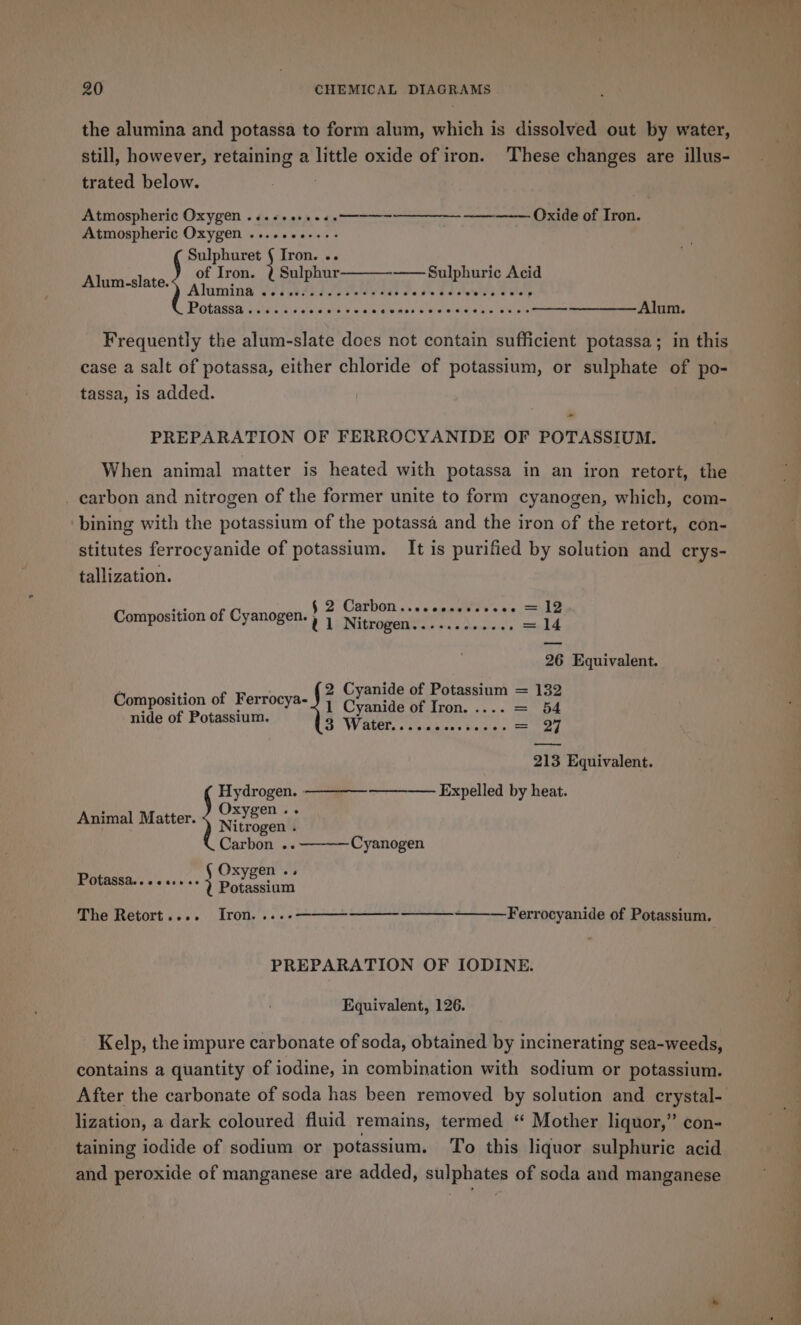 the alumina and potassa to form alum, which is dissolved out by water, still, however, retaining a little oxide of iron. These changes are illus- trated below. Atmospheric Oxygen .+.+es.ee. —-—-—_____- ——_——— Oxide of Iron. Atmospheric Oxygen .......-..- Sulphuret } Iron. -- of Iron. ? Sulphur ——Sulphuric Acid Alum-slate. Alumina 3s Fee Fh db TEE eas Pe ae bd leten se vel Potassa . 01s. sccccessece sianes ¥ eetetaidahie ee le ——-—_—__Alnm. Frequently the alum-slate does not contain sufficient potassa; in this case a salt of potassa, either chloride of potassium, or sulphate of po- tassa, is added. PREPARATION OF FERROCYANIDE OF POTASSIUM. When animal matter is heated with potassa in an iron retort, the _ carbon and nitrogen of the former unite to form cyanogen, which, com- bining with the potassium of the potassa and the iron of the retort, con- stitutes ferrocyanide of potassium. It is purified by solution and crys- tallization. Composition of Cyanogen. } : aan, la : ay i 26 Equivalent. oy 2 Cyanide of Potassium = 132 ene, of Ferrocya- 4 tenia of Iron. ar eam ae peta ree S. WALer, ss emacees taaies Say _ 213 Equivalent. Hydrogen. : ———-—— Expelled by heat. . Oxygen .. Animal Matter. Nitrogen : Carbon .. Cyanogen § Oxygen .. Potassa.. e@etee To | Potassium The Retort.... Iron. ...-«——————_—- ——— Ferrocyanide of Potassium. PREPARATION OF IODINE. Equivalent, 126. Kelp, the impure carbonate of soda, obtained by incinerating sea-weeds, contains a quantity of iodine, in combination with sodium or potassium. lization, a dark coloured fluid remains, termed ‘“ Mother liquor,” con- taining iodide of sodium or potassium. To this liquor sulphuric acid and peroxide of manganese are added, sulphates of soda and manganese