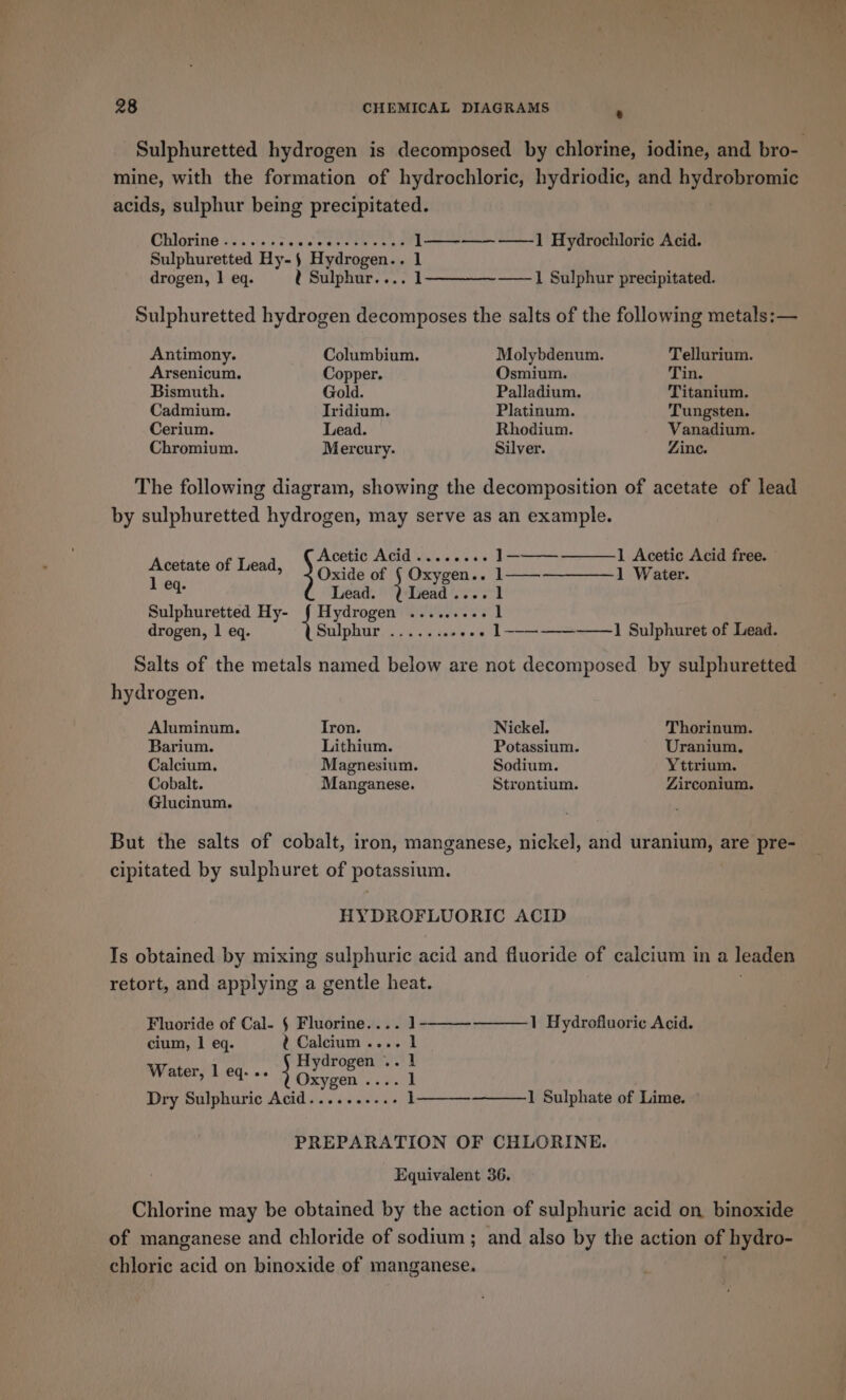 mine, with the formation of hydrochloric, hydriodic, and hydrobromic acids, sulphur being precipitated. CMIOTING 20.5 vento ae oe 1——-—- ——1 Hydrochloric Acid. Sulphuretted Hy-§ er ineeney 1 drogen, 1 eq. t Sulphur.... 1——~—~——1 Sulphur precipitated. Sulphuretted hydrogen decomposes the salts of the following metals:— Antimony. Columbium. Molybdenum. Tellurium. Arsenicum. Copper. Osmium. Tin. Bismuth. Gold. Palladium. Titanium. Cadmium. Iridium. Platinum. Tungsten. Cerium. Lead. Rhodium. Vanadium. Chromium. Mercury. Silver. Zine. The following diagram, showing the decomposition of acetate of lead by sulphuretted hydrogen, may serve as an example. Acetic Acid ........ 1——— 1 Acetic Acid free. “Sem an Josie of } Oxygen... 1———————-1 Water. 2 Lead. QLead.... 1 Sulphuretted Hy- { Hydrogen ......... 1 drogen, 1 eq. Sulphiie os sh dees . 1--—-—————1 Su] phuret of Lead. Salts of the metals named below are not decomposed by sulphuretted hydrogen. Aluminum. Tron. Nickel. Thorinum. Barium. Lithium. Potassium. Uranium. Calcium. Magnesium. Sodium. Yttrium. Cobalt. Manganese. Strontium. Zirconium. Glucinum. But the salts of cobalt, iron, manganese, nickel, and uranium, are pre- cipitated by sulphuret of potassium. HYDROFLUORIC ACID Ts obtained by mixing sulphuric acid and fluoride of calcium in a leaden retort, and applying a gentle heat. Fluoride of Cal- § Fluorine.... 1--—— 1 Hydrofluoric Acid. cium, 1 eq. ? Calcium .... 1 Hydrogen .. 1 ah ve Co ; Oxygen .... 1 Dry Sulphuric Acid.........-. | —— 1 Sulphate of Lime. PREPARATION OF CHLORINE. Equivalent 36. Chlorine may be obtained by the action of sulphuric acid on binoxide of manganese and chloride of sodium ; and also by the action of ‘hydro- chloric acid on binoxide of manganese.