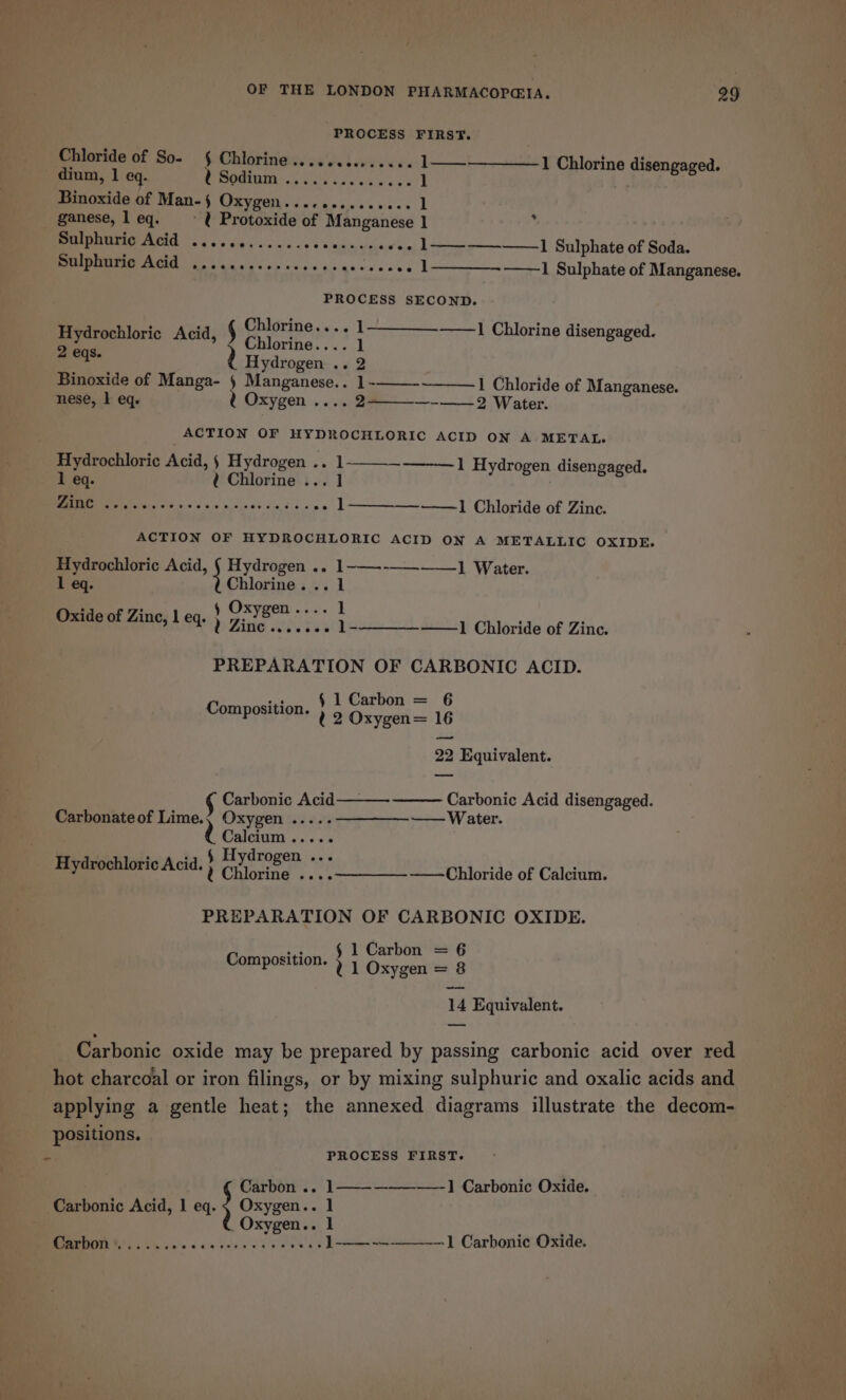 PROCESS FIRST. enlorMe of So. §-Chiptinas'ss'2. ove. &lt; vs 1——t_— +£T Chlorine disengaged. dium, 1 eq. By OMA iy Rlala Soy ale ore 84 1 Binoxide of Man-§ Oxygen..........000% 1 ganese, leq. ~ ( Protoxide of Manganese 1 . ONES ACH 35 ois cisy se nie s'e'e eee «+. 1——-————_1 Sulphate of Soda. Se OU a saa iiss ny woes 9.0 ee -- 1———_- —_] Sulphate of Manganese. PROCESS SECOND. Hydrochloric Acid, § aati see eT Chlorine disengaged. 1 Hydro ee gen .. 2 Binoxide of Manga- § Manganese.. 1-———-_———| Chloride of Manganese. nese, | eq. t Oxygen .... 2- —-—— 2 Water. ACTION OF HYDROCHLORIC ACID ON A METAL. Hydrochloric Acid, § Hydrogen .. 1 1 Hydrogen disengaged. 1 eq. ( Chlorine ... 1 EI td ss bu 9 0,p ee ee oc. oo l —-——1 Chloride of Zinc. ACTION OF HYDROCHLORIC ACID ON A METALLIC OXIDE. Hydrochloric Acid, ; Hydrogen .. |-—--——_—-] Water. 1 eq. Chlorine... 1 ) Oxygen.... 1 Oxide of Zinc, 1 eq. ) Zine dics —1l Chloride of Zinc. PREPARATION OF CARBONIC ACID. § 1 Carbon = 6 Composition. ¢ 2 Oxygen= 16 22 Equivalent. Carbonic Acid— Carbonic Acid disengaged. Carbonate of Lime., Oxygen .....—————-—— Water. Calcium ..... | P -, § Hydrogen ... ed! FChloring ....2————--—-Uhlloride of Calcium. PREPARATION OF CARBONIC OXIDE. § 1 Carbon = 6 Composition. 21 Oxygen = 8 14 Equivalent. Carbonic oxide may be prepared by passing carbonic acid over red hot charcoal or iron filings, or by mixing sulphuric and oxalic acids and applying a gentle heat; the annexed diagrams illustrate the decom- positions. rt PROCESS FIRST. Carbon .. | —--———--——-] Carbonic Oxide. Carbonic Acid, 1 eq. ; Oxygen.. 1 Oxygen.. 1 ETIUGATOE 0 Sy. 6 Sco Vek sh eee wh J --—------_-- 1 Carbonic Oxide,