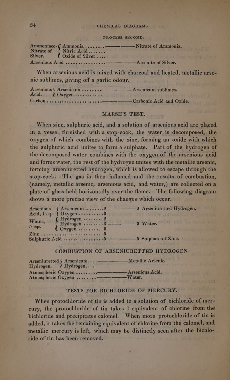 a 34 ; CHEMICAL DIAGRAMS PROCESS SECOND. Nitrate of Ammonia. Ammoniaco- € Ammonia .ceccee-s Nitrate of NItrIC ACIO +. 26 eee Silver. Oxide of Silver.... FRTECTIIONS JAGIO p nis'c Sic sna pias Oo 6 _—_—— Arsenite of Silver. When arsenious acid is mixed with charcoal and heated, metallic arse- nic sublimes, giving off a garlic odour. Arsenicum sublimes. Arsenious § Arsenicum ....ceee Acid. CU: Oxygen 5 4é fe 510 of Carbon. » oo s0cbe vccie cc0ccecee em Carbonic Acid and Oxide. MARSH’S TEST. When zinc, sulphuric acid, and a solution of arsenious acid are placed in a vessel furnished with a stop-cock, the water is decomposed, the - oxygen of which combines with the zinc, forming an oxide with which the sulphuric acid unites to forma sulphate. Part of the hydrogen of the decomposed water combines with the oxygen of the arsenious acid and forms water, the rest of the hydrogen unites with the metallic arsenic, forming arseniuretted hydrogen, which is allowed to escape through the stop-cock. The gas is then inflamed and the results of combustion, (namely, metallic arsenic, arsenious acid, and water,) are collected on a plate of glass held horizontally over the flame. The following diagram shows a more precise view of the changes which occur. Arsenious § Arsenicum........2 2 Arseniuretted Hydrogen. Acid, l eq. 0? Oxygen .......06- 3 Hydrogen ........ 2 ere ; Hydrogen ........ 3 ——_-——— 3 Water. ors Oxygen ....ee. oss MARC Ass aps 06 Ss ie es 5 Sulphuric Acid ..s20.....¢00000.5 5 Sulphate of Zinc. COMBUSTION OF ARSENIURETTED HYDROGEN. Metallic Arsenic. Arseniuretted § Arsenicum.... Hydrogen. Hydrogen..... : Atmospheric Oxygen .......«.&lt;——— Arsenious Acid. Atmospheric Oxygen ......+.———— Water. TESTS FOR BICHLORIDE OF MERCURY. When protochloride of tin is added to a solution of bichloride of mer- cury, the protochloride of tin takes 1 equivalent of chlorine from the bichloride and precipitates calomel. When more protochloride of tin is added, it takes the remaining equivalent of chlorine from the calomel, and metallic mercury is left, which may be distinctly seen after the bichlo- ride of tin has been removed.