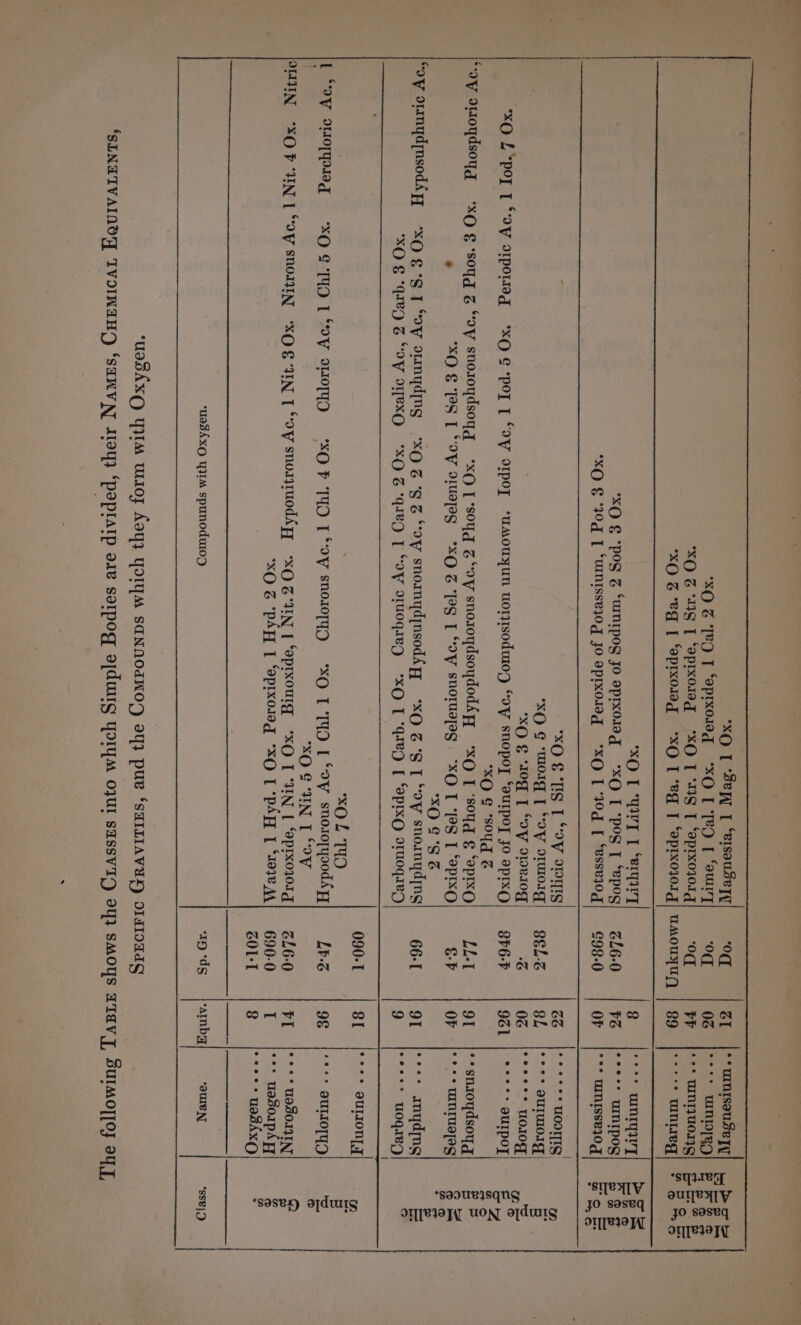 XO L°pol 1 “oy o1portad §=*xQ ¢ “poy | “OY opoy ‘uAouyUN uorsodu0D “oy snopoy ‘aUIpoy Jo apIxQ| 8h6-F 921 | °°°°* OUTpOT ; XO ¢ “SOUd @ “oy ooydsoyg xO ¢ ‘soyg Z “IW Sno1oydsoyg “xO [soy Z“9Y snoroydsoydodAyY °xQ [ ‘soud &amp; ‘ApIxO LL-1 91 |**snaoydsoyg *sa0ueysqug ONTO UN adunts a ‘XO EPS TOV DUePG °xQ Z ‘AG [ “IW SNOIUI[ag . “xO T ‘[PS I ‘APIxXO €.P OF |***° umtuelag “oy oumydmnsodAyy -xQ eg | “oy onmyding -xQ zg ‘9zZ “oy snommydinsoddE *xO B'S T “OY snomnyding 66-1 91 |°°** anydyngs xO € qIeDQ FOV ORXO °XO Z‘qieg T “OW tUOqIegQ °*xO LT ‘qieQ [ ‘APIXOC 9TUOGIeD 9 sees wogIEg Ne a eee eee ee Sava ea ee Se oe Sen ee eee aE L “oy oNoTpag = XO S THO 1 OV ONOTYD “XO F THO TOV snomoTy «-*XO 1 THD I “OV snaiol podsyy LV. | 9G |**** eUTIOTYD 3 MUN “XOP UN LOY SNOININ “XOEUIN TOW snomtu0dséyY xO Z‘UN [ ‘Oprxoulq xO T ‘UN [ Oprxojorg| ZL6-0 FL |°°°* wadorqztIny @ ZOL-T 9 eece - uadAxGOy a ‘uasAxO YIM spunodurog 19 ‘ds “aInby “OWE NT *sSB|D uasAXGO YUM uL0J Ady, YOIYM SANAOAWOD IY} pue ‘sHILIAVUD oldIoaag ‘SINEIVAINOY IVOINTHD ‘SANVNY 1104} ‘paplarp oie satpog o[dutig YyoryM OJUL SASsVID OY SMOYS ATAV], SUIMOT[OJ OI],