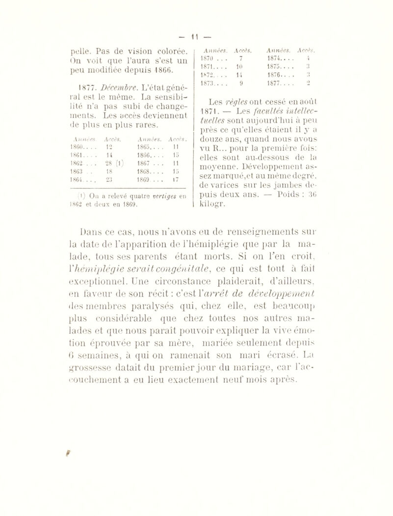 polie. Pas de vision colorée. On voit que l’aura s’est un peu modifiée depuis 1866. 1877. Décembre. L’état géné¬ ral est le même. La sensibi¬ lité n’a pas subi de change¬ ments. Les accès deviennent de plus en plus rares. Années Accès. Années. Accès. 1860.. . 12 1863.. . . 11 1861.. . 14 1866. .. . 13 1862 . . 28 (1) 1867 . . . 11 1863 . . 18 1868.. . . 13 1864 ... . 23 1869.. . . 17 l) Oa a relevé quatre vertiges en 1862 et deux en 1869. Années. Accès. Années. A ccès 1870 .. . 7 1874.. . . \ 1871.. . . 10 r^- co q «) 1872.. . . 14 1876.. . . .1 1873.. . . 9 1877. . . . 2 Les règles ont cessé en août 1871. — Les facultés intellec¬ tuelles sont aujourd’hui à peu près ce qu’elles étaient il y a douze ans, quand nous a vous vu R... pour la première fois: elles sont au-dessous de la moyenne. Développement as¬ sez marqué,et au même degré, de varices sur les jambes de¬ puis deux ans. — Poids : 36 kilogr. Dans ce cas, nous n'avons eu de renseignements sur la date de l'apparition de l’hémiplégie que par la ma¬ lade, tous ses parents étant morts. Si on Fen croit, Y hémiplégie serait congénitale, ce qui est tout à fait exceptionnel. Une circonstance plaiderait, d’ailleurs, en faveur de son récit : c’est Y arrêt de développement des membres paralysés qui, chez elle, est beaucoup plus considérable que chez toutes nos autres ma¬ lades et que nous paraît pouvoir expliquer la vive émo¬ tion éprouvée par sa mère, mariée seulement depuis f> semaines, à qui on ramenait son mari écrasé. La grossesse datait du premier jour du mariage, car l'ac¬ couchement a eu lieu exactement neuf mois après. t>