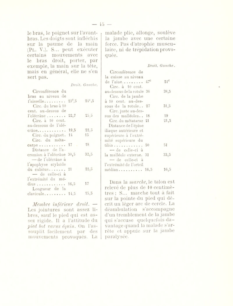 le bras, le poignet sur l’avant- bras. Les doigts sont infléchis sur la paume de la main (Pl. Y.). S... peut exécuter certains mouvements avec le bras droit, porter, par exemple, la main sur la tète, mais en général, elle ne s’en sert pas. Droit. Gauche. Circonférence du bras au niveau de l’aisselle. Cire, du bras à 10 cent, au-dessus de 23e, 5 2 4e,5 l'olécrane. Cire, à 10 cent, au-dessous de l’olé- 22,7 25,5 19,5 22,5 Cire, du poignet. Cire, du méta- 14 15 carpe . Distance de l’a- 17 18 cromion à l'olécrane — de l'olécrâne à l’apophyse slyloïde 30,5 32,5 du cubitus. — de celle-ci à l’extrémité du me- 21 22,5 dius. Longueur de la 16,5 17 clavicule. 14,5 15,5 Membre inférieur droit. — Les jointures sont assez li¬ bres, sauf le pied qui est as¬ sez rigide. Il a l’attitude du pied bot varus équin. On l’as¬ souplit facilement par des mouvements provoqués. La malade plie, allonge, soulève la jambe avec une certaine force. Pas d’atrophie muscu¬ laire, ni de trépidation provo¬ quée. Circonférence de la cuisse au niveau Droit. Gauche. de l’aine.. Cire, à 10 cent. 47e 51e au-dessus delà rotule Cire, de la jambe à 10 cent, au-des- 36 38,5 sous de la rotule. . Cire, juste au-des- 27 31,5 sus des malléoles. . 18 19 Cire, du métatarse Distance de l'épine iliaque antérieure et supérieure à l’extré¬ mité supérieure du 21 21,5 tibia. — de celle-ci à 50 51 la malléole externe. — de celle-ci à l’extrémité de l’orteil 32 33,5 médian. 16,5 16,5 Dans la marche, le talon est relevé de plus de 10 centimè¬ tres ; S... marche tout à fait sur la pointe du pied qui dé¬ crit un léger arc de cercle. La déambulation s’accompagne d’un tremblement de la jambe qui s’accuse quelquefois da¬ vantage quand la malade s’ar¬ rête et appuie sur la jambe paralysée.