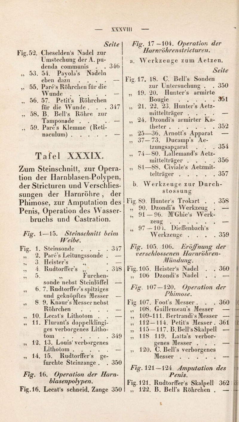 Seite Fig. 52. Cheselden’s Nadel zur Umstechung der A. pu- denda communis . . 346 „ 53. 54. Payola’s Nadeln eben dazu .... — „ 55. Pare’s Röhrchen für die W unde — ,, 56. 57. Petit’s Röhrchen für die Wunde . . . 347 „ 58. B. Bell’s Röhre zur Tamponade . . . ^ — ., 59. Pare’s Klemme (Reti- naculum) . . . . ^ — Tafel XXXIX. Zum Steinschnitt, zur Opera- tion der Harnblasen-Polypen, der Stricturen und Verschlies- sungen der Harnröhre, der Phimose, zur Amputation des Penis, Operation des Wasser- bruchs und Castration. Fis:. 1—15. Steinschnitt beim Weibe. Fig. 55 55 55 55 55 55 55 55 55 1. Steinsonde . . . . 2. Pare’s Leitungssonde . 3 Heister’s ,, 4. Rudtorffer’s ,, 5. „ Furchen- sonde nebst Steinlöffel 6. 7. Rudtorffer’s spitziges und geknöpftes Messer 8 9. Knaur’s Messer nebst Röhrchen . 10. Lecat’s Lithotom . 11. Flurant’s doppelzüngi- ges verborgenes Litho- tom 12. 13. Louis’verborgenes Litho tom 14. 15. Rudtorffer’s ge- furchte Steinzange . . 317 318 349 350 Fig. 16. Operation der Harn- blasenpolypen. Fig. 16. Lecat’s schneid. Zange 350 Fig. 17—104. Operation der Harnröhrenstricturen. a. Werkzeuge zum Aetzen. Seite Fig. 17. 18. C. Bell’s Sonden zur Untersuchung . . 350 „ 19. 20. Hunter's armirte Bougie 351 „ 21. 22. 23. Hunters Aetz- mittelträger .... — ,, 24. Dzondi’s armirter Ka- theter 352 ,, 25—36. Arnott’s Apparat — „ 37—73. Ducamp’s Ae- tzungsapgarat . . . 354 „ 74—80. Laliemand’s A etz- mittelträger .... 356 „ 81—8S. Civiale’s Aetzmit- telträger 357 b. Werkzeuge zur Durch- stossung Fig. 89. Hunter’s Trokart . . 358 „ 90. Dzondi’s Werkzeug . —- „ 91 — 96. M’Ghie’s Werk- zeug — ,, 97 — 10 i. Dieffenbach’s Werkzeuge .... 359 Fig. 105. 106. Eröffnung der verschlossenen Harnröhren- Mündung. Fig. 105. Heister’s Nadel . . 360 j „ 106 Dzondi’s Nadel . . — Fig. 107 —120. Operation der Phimose. Fig 107. Foot’s Messer. . . 360 i ,, 108. Guillemeau’s Messer — - ,, 109-111. Bertrandi’s Messer — - „ 112—114. Petit’s Messer. 361 ji „ 115—117. B.Bell’sSkalpell — •• „ 118 119. Latta’s verbor- genes Messer ... — - „ 120. C. Bell’s verborgenes Messer — j? Fig. 121 —124. Amputation des jj Penis. Fig. 121. Rudtorffer’s Skalpell 362 (< ,, 122. B. Bell’s Röhrchen . — -