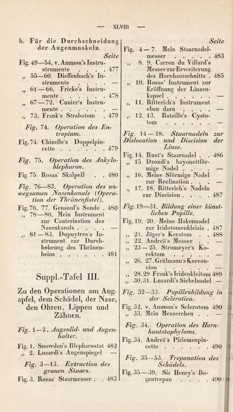 b. Für die Durchschneidung der Augenmuskeln. Seite Fig. 49—54. v. Ammon’s Instru- strumente .... 477 „ 55—60. Dieffenbach’s In- strumente .... — „ 6l — 66. Fricke’s Instru- mente 478 „ 67 — 72. Cunier’s Instru- mente — „ 73. Frank’s Strabotom . 479 Fig. 74. Operation des En- tropium. Fig. 74. Chizelle’s Doppelpin- cette ...... 479 Fig. 75. Operation des Ankylo- blepharon. Fig. 75. Rosas' Skalpell . . 480 Fig. 76—83. Operation des un- wegsamen Nasenkanals (Opera- tion der Thränenßstel). Fig.76. 77. Gensoul’s Sonde . 480 ,, 78—80. Mein Instrument zur Cauterisation des Nasenkanals . . . . -— „ 81—83. Dupuytrens In- strument zur Durch- bohrung des Thränen- beins 481 Suppl.-Tafel III. Zu den Operationen am Aug- apfel, dem Schädel, der Nase, den Ohren, Lippen und Zähnen. Fig. 1—2. Augenlid- und Augen- halter. Fig. 1. Snowden’s Blepharostat 482 „ 2. Lusardi’s Augenspiegel — Fig. 3 —13. Extraction des grauen Staars. Fig. 3. Rosas’ Staarmesser . . 483 Seite Fig. 4 — 7. Mein Staarnadel- messer 483 „ 8. 9. Carron du Villard’s Messer zur Erweiterung des Hornhautschnitts . 485 „ 10. Rosas’ Instrument zur Eröffnung der Linsen- kapsel — „ 11. Ritterieh’s Instrument eben dazu .... — „ 12. 13. Bataille’s Cysto- tom — Fig. 14 — 18. Staarnadeln zur Dislocation und Discision der Linse. Fig. 14. Rust’s Staarnadel . . 486 „ 15. Dzondi’s bayonettför- mige Nadel .... — „ 16. Meine Sförmige Nadel zur Reclination ... — „ 17. 18. Ritterich’s Nadeln zur Discision .... 487 Fig. 19—31. Bildung einer künst- lichen Pupille. Fig. 19. 20. Meine Hakennadel zur Iridotomenkleisis . 487 ,, 21. Jäger’s Keratom . . 488 „ 22. Andreä’s Messer . . — „ 23 — 25. Stromeyer’s Ko- rektom — „ 26. 27.Grülmann’sKoreon- cion — ,, 28.29 Frank’s Iridenkleitom 489 „ 30.31. Lusardi’s Sichelnadel — fl Fig. 32 — 33. Pupillenbildung in der Sclerotica. j- Jii Fig.32. v. Ammons Sclerotom 490 „ 33. Mein Messerchen . . — It Fig. 34. Operation des Horn- haut st aphyloms. Fig. 34. Andreä’s Pfrieinenpin- cette 490 I Fig. 35—53. Trepanation des Schädels. Fig. 35 — 39. Sir Henry’s Bo- gentrepan .... 490 11