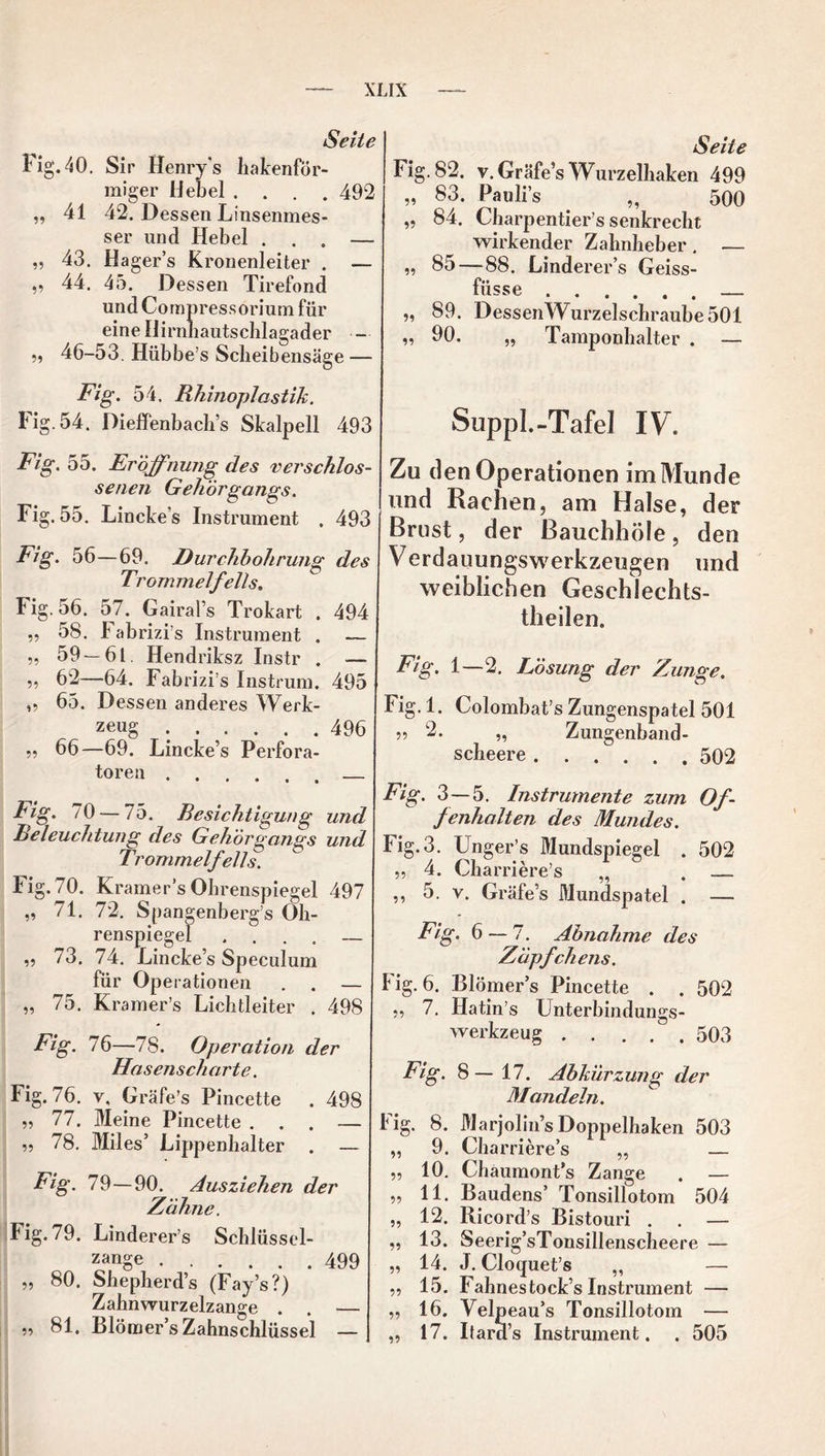Seite Fig. 40. Sir Henry's hakenför- miger Hebel .... 492 „ 41 42. Dessen Linsenmes- ser und Hebel ... — „ 43. Hager’s Kronenleiter . — ,, 44. 45. Dessen Tirefond und Compressorium für eine Hirnhautschlagader — ,, 46-53. Hübbe’s Scheibensäge — Fig. 54. Rhinoplastik. Fig. 54. Dieffenbach’s Skalpell 493 Fig. 55. Eröffnung des verschlos- senen Gehörgangs. Fig. 55. Lincke’s Instrument . 493 Fig. 56—69. Durchbohrung des Trommelfells. Fig. 56. 57. Gairal’s Trokart . 494 55 58. Fabrizi’s Instrument . — ,, 59—61 Hendriksz Instr . — 5? 62—64. Fabrizi’s Instrum. 495 ,5 65. Dessen anderes Werk- zeug 496 55 66—69. Lincke’s Perfora- toren Fig. 70 — 75. Besichtigung und Beleuchtung des Gehörgangs und Trommelfells. Fig.70. Kramers Ohrenspiegel 497 ,5 71. 72. Spangenberg’s Öh- renspiegel .... — ,5 73. 74. Lincke’s Speculum für Operationen . . — „ 75. Kramer’s Lichtleiter . 498 Fig. 76 —78. Operation der Hasenscharte. Fig. 76. v, Gräfe’s Pincette . 498 „ 77. Meine Pincette ... — 55 78. Miles’ Lippenhalter . — Fig. 79—90. Ausziehen der Zahne. lig. 79. Linderer’s Schlüssel- zange 499 ,, 80. Shepherd’s (Fay’s?) Zahnwurzelzange . . — „ 81. Blömer’s Zahnschlüssel — Seite Fig. 82. v. Gräfe’s Wurzelhaken 499 55 83. Paulis „ 500 ,5 84. Charpentier’s senkrecht wirkender Zahnheber, — 55 85—-88. Linderer’s Geiss- füsse 55 89. DessenWurzelschraube501 55 90. „ Tamponhalter . — Suppl.-Tafel IV. Zu den Operationen im Munde und Rachen, am Halse, der Brust, der ßauchhöle, den Verdauungswerkzeugen und weiblichen Geschlechts- theilen. Fig. 1—2. Lösung der Zunge. Fig. 1. Colombat’s Zungenspatel 501 55 2. „ Zungenband- scheere 502 Fig. 3 — 5. Instrumente zum Of- fenhalten des Mundes. Fig. 3. Unger’s Mundspiegel . 502 55 4. Charriere’s „ . _ ,, 5. v. Gräfe’s Mundspatel . —- Fig. 6 — 7. Abnahme des Zäpfchens. Fig. 6. Blömer’s Pincette . . 502 ,, 7. Hatin’s Unterbindungs- werkzeug . . . . . 503 Fig. 8—17. Abkürzung der Mandeln. Fig. 8. Marjolin’s Doppelhaken 503 „ 9. Cha rriere’s ,, — 55 10. Chaumont’s Zange . — 55 11. Baudens’ Tonsillotom 504 „ 12. Ricord’s Bistouri . . — 55 10. Seerig’sTonsillenscheere — „ 14. J. Cloquet’s ,, — ,, 15. Fahnestock’s Instrument — 55 16. Velpeau’s Tonsillotom — ,5 17. Ifard’s Instrument. . 505