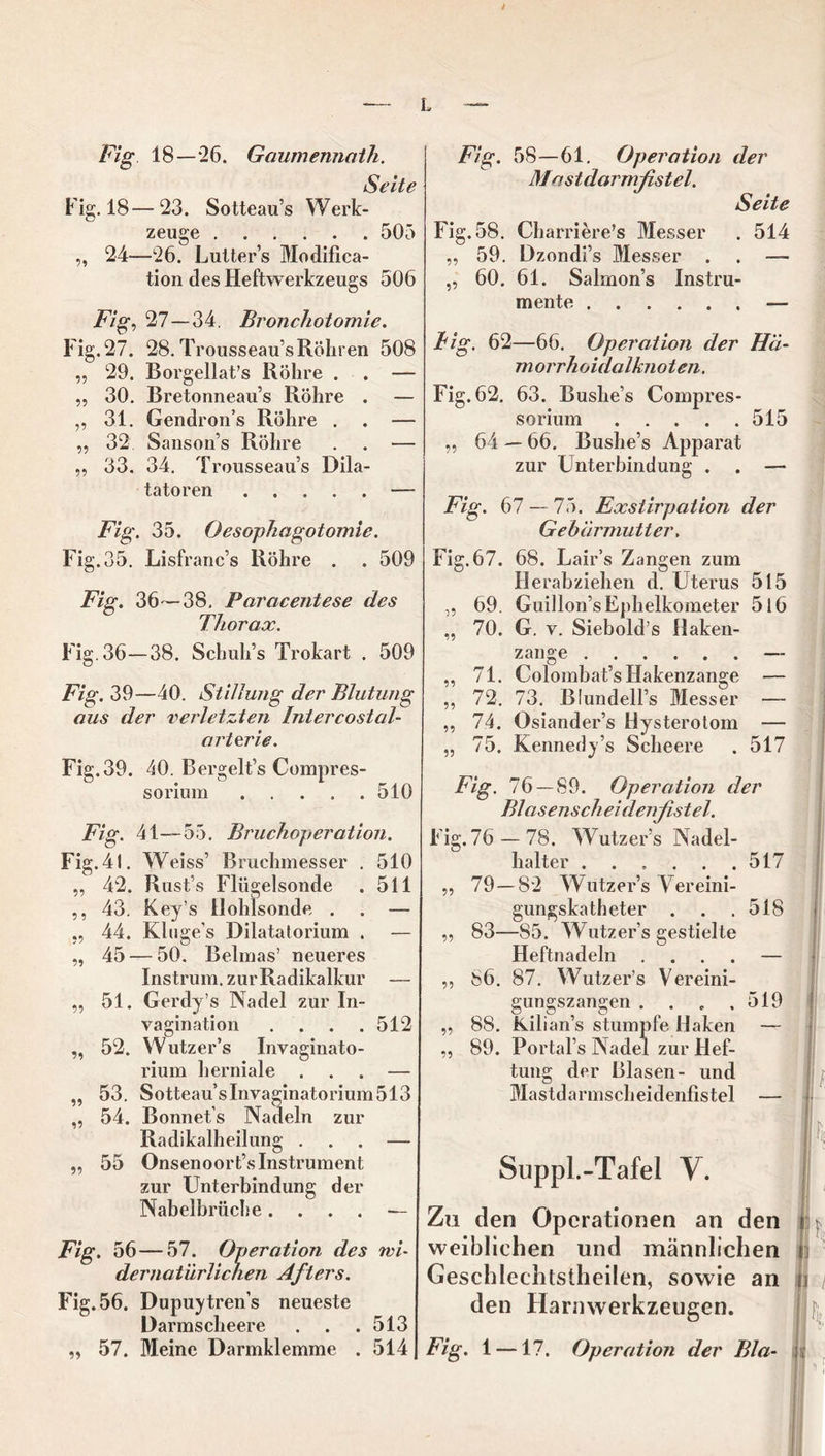 / — L Fig 18—26. Gaumennath. Seite Fig. 18—23. Sotteau’s Werk- zeuge 505 „ 24—26. Luiter’s Modifica- tion des Heftwerkzeugs 506 Fig, 27—34. Bronchotomie. Fig. 27. 28. Trousseau’s Röhren 508 „ 29. Borgellat’s Röhre . . — „ 30. Bretonneau’s Röhre . — „ 31. Gendron’s Röhre . . — „ 32 Sanson’s Röhre . . — „ 33. 34. Trousseau’s Dila- tatoren — Fig. 35. Oesophagotomie. Fig. 35. Lisfranc’s Röhre . . 509 Fig. 36—38, Paracentese des Thorax. Fig. 36—38. Schuh’s Trokart . 509 Fig. 39—40. Stillung der Blutung aus der verletzten Intercostcil- arterie. Fig.39. 40. Bergelt’s Compres- sorium 510 Fig. 41—55. Bruchoperation. Fig. 41. Weiss’ Bruchmesser . 510 „ 42. Rust’s Flügelsonde . 511 ,, 43. Key’s tlohlsonde . . — „ 44. Kluge’s Dilatatorium . — „ 45 — 50. Belmas’ neueres Instrum, zur Radikalkur — „ 51. Gerdy’s Nadel zur In- vagination .... 512 „ 52. Wutzer’s Invaginato- rium herniale ... — „ 53. Sotteau’s Invaginatorium 513 „ 54. Bonnet’s Nadeln zur Radikalheilung ... — „ 55 Onsenoort’s Instrument zur Unterbindung der Nabelbrüche.... — Fig. 56 — 57. Operation des wi- dernatürlichen Afters. Fig. 56. Dupuytren’s neueste Darmscheere . . .513 „ 57. Meine Darmklemme . 514 Fig. 58—61. Operation der Mastdarmfistel. Seite Fig. 58. Charriere’s Messer . 514 „ 59. Dzondi’s Messer . . —- „ 60. 61. Salmon’s Instru- mente — Big. 62—66. Operation der Hä- morrhoidalknoten. Fig. 62. 63. Bushe’s Compres- sorium 515 „ 64 — 66. Bushe’s Apparat zur Unterbindung . . — Fig. 67 — 75. Exstirpation der Gebärmutter. Fig. 67. 68. Lair’s Zangen zum Herabzieheu d. Uterus 515 ,, 69. Guillon’sEphelkometer 516 „ 70. G. v. Siebold’s Haken- zange — ,, 71. Colombat’s Hakenzange — ,, 72. 73. Biundell’s Messer — ,, 74. Osiander’s Hysterotom — „ 75. Kennedy’s Scheere . 517 Fig. 76 — 89. Operation der Blasenscheidenfistel. Fig. 76 —78. Wutzer’s Nadel- halter ...... 517 „ 79 — 82 Wutzer’s Vereini- gungskatheter . . .518 ,, 83—S5. Wutzer’s gestielte Heftnadeln .... — ,, 86. 87. Wutzer’s Vereini- gungszangen . . . .519 ,, 88. Kilian’s stumpfe Haken — ,, 89. Portal’s Nadel zur Flef- tung der Blasen- und Mastdarmscheidenfistel — Suppl.-Tafel V. Zu den Operationen an den weiblichen und männlichen Geschlechtstheilen, sowie an den Harnwerkzeugen. Fig. 1 —17. Operation der Bla-