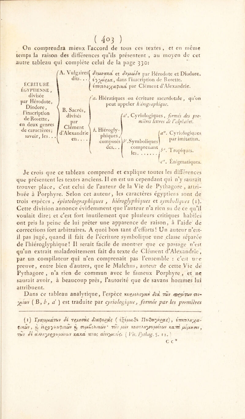 On comprendra mieux l’accord de tous ces textes , et en même temps la raison des différences qu’ils présentent , au moyen de cet autre tableau qui complète celui de la page 330: ÉCRITURE ÉGYPTIENNE , divisée par Hérodote, Diodore, l’inscription de Rosette, en deux genres de caractères ; savoir, les. . (A. Vulgairesf J''/iJuorPtct et Sh/xeoSM par Hérodote et Diodore. dits. . . ) l , dans l’inscription de Rosette. îTnçoXoqçccpixxé par Clément d’Alexandrie. B. Sacrés, divisés par , Clément \ d’Alexandrie en.... f a. Hiératiques ou écriture sacerdotale , qu’on peut appeler hérogtaphique. b. Hiérogly- phiques , fa'. Cy riologiques , formés des pre- mières lettres de l’alphabet. a. Cy riologiques 1 1 , Xi, c ri* \ par imitation, composes lé- .symboliques ) 1 des.. . com les prenant 1 \b . tropiques. c. Enigmatiques. i i Je crois que ce tableau comprend et explique toutes les différences que présentent les textes anciens. II en est un cependant qui n’y saurait trouver place, c’est celui de l’auteur de la Vie de Pythagore , attri- buée à Porphyre. Selon cet auteur, les caractères égyptiens sont de trois espèces , épistolograp biques , hiéroglyphiques et symboliques (1). Cette division annonce évidemment que l’auteur n’a rien su de ce qu’il voulait dire; et c’est fort inutilement que plusieurs critiques habiles ont pris la peine de lui prêter une apparence de raison, à l’aide de corrections fort arbitraires. A quoi bon tant d’efforts! Un auteur n’est- il pas jugé, quand il fait de l’écriture symbolique une classe séparée de l’hiéroglyphique! Il serait facile de montrer que ce passage n’est qu’un extrait maladroitement fait du texte de Clément d’Alexandrie, par un compilateur qui n’en comprenait pas l’ensemble : c’est ure preuve, entre bien d’autres, que le Malchus, auteur de cette Vie de Pythagore , n’a rien de commun avec le fameux Porphyre , et ne saurait avoir, cà beaucoup près, l’autorité que de savans hommes lui attribuent. Dans ce tableau analytique, l’espèce kv&loaojucv Sicc rêév r&çfjtov çot~ yticev ( B, b, cl ) est traduite par cyriologique, formée par les premières (l) FpcLpqucLTtev Si 'rej.aortç SïcttyoçfLç ( i^iuaSï , i-mtçüKo^a- $ikû)V , A iîçpyhutpixéûv A ovjbtCohnccov ' toV pÀv KeuvoAoyvpdvtov ttacTTt pupevunv, rpov Si ciwypçyVjUÀvoùV yxlyxi rceciq aivipujvç, ( Vit. Fythag. §. 12. ) Ce*