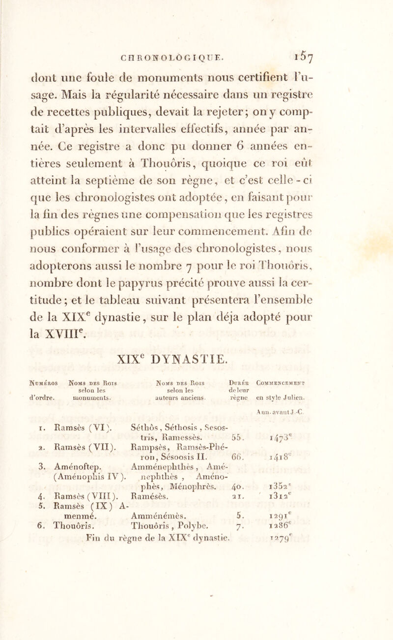 dont une foule de monuments nous certifient l’u- sage. Mais la régularité nécessaire dans un registre de recettes publiques, devait la rejeter; on y comp- tait d’après les intervalles effectifs, année par an- née. Ce registre a donc pu donner 6 années en- tières seulement à Thouôris, quoique ce roi eût atteint la septième de son règne, et c’est celle-ci que les chronologistes ont adoptée, en faisant pour la fin des règnes une compensation que les registres publics opéraient sur leur commencement. Afin de nous conformer à l'usage des chronologistes, nous adopterons aussi le nombre 7 pour le roi Thouôris, nombre dont le papyrus précité prouve aussi la cer- titude ; et le tableau suivant présentera l’ensemble de la XIXe dynastie, sur le plan déjà adopté pour la XVIIIe. XIXe DYNASTIE. Numéros Noms des Rois Noms des PiOis Duree Commencement selon les selon les de leur d’ordre. monuments. auteurs anciens. règne en style Julien. 1. Ramsès (VI). Séthôs , Séthosis , Sesos- tris, Ramessès. 55. Ann. avant J.-C 1473* 2. Ramsès (VII). Rampsès, Ramsès-Phé- ron, Sésoosis II. 66. i4lSe 3. Aménoftep. (Aménophis IV). Amménephthès, Amé- nephthès , Améno- phès, Ménophrès. 40. i352* 4. Ramsès (VIII ). Ramésès. 21. 1312e 5. Ramsès ( IX ) A- menmé. Amménémès. 5. 129C 6. Thouôris. Thouôris , Polybe. 7> 1286e Fin du règne de îa XIXe dynastie. T279c