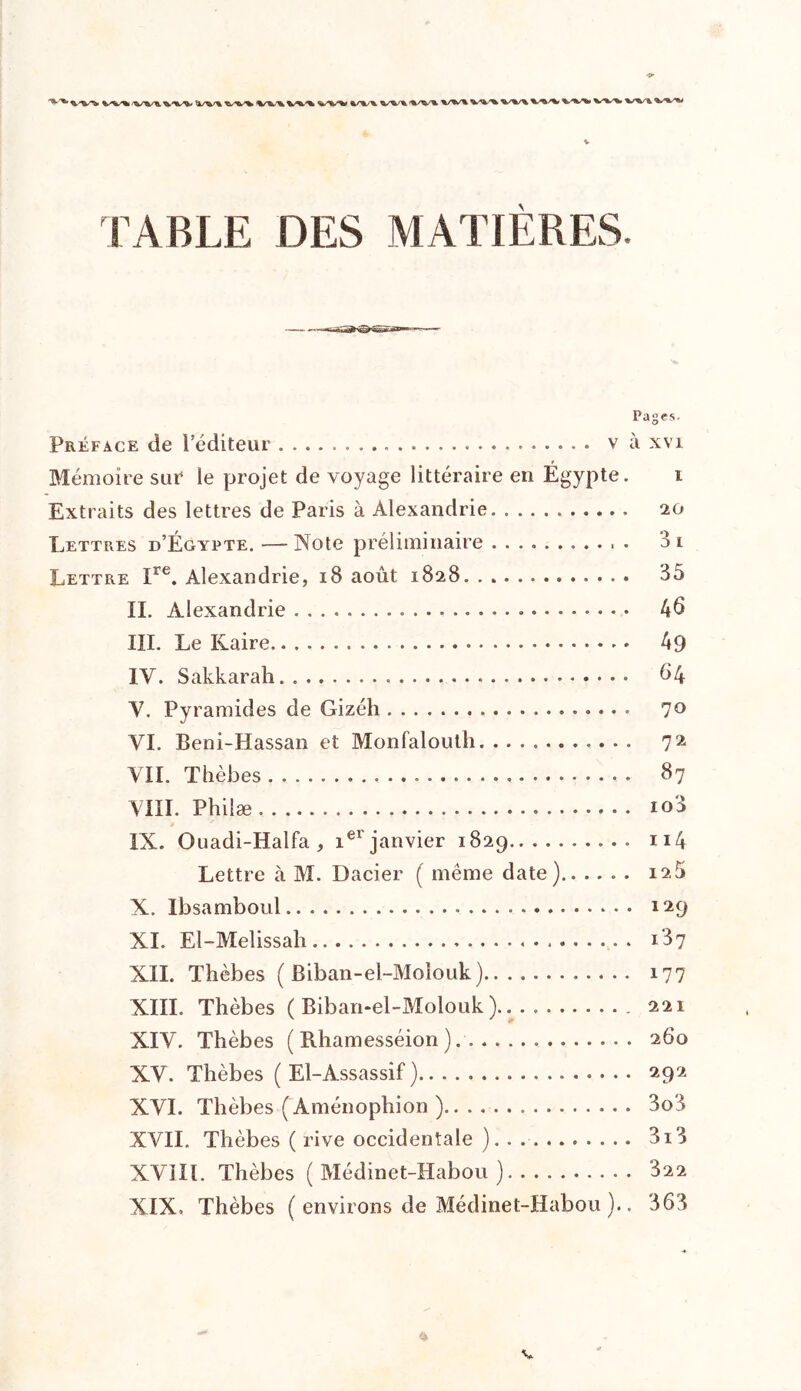 %/%/•* %s%s+ ^••^v %✓%/% W*fe^ %/%/*. *✓*/% %.^.-^ %SW\ %.^*%* ^^-'%' %s+s*t TABLE DES MATIÈRES. Pages- Préface de l’éditeur v à xvi Mémoire sur le projet de voyage littéraire en Égypte. i Extraits des lettres de Paris à Alexandrie 20 Lettres d’Égypte. —- Note préliminaire • 3 1 Lettre Ire. Alexandrie, 18 août 1828 35 II. Alexandrie 46 III. Le Kaire 49 IV. Sakkarah 64 V. Pyramides de Gizéh 7° VI. Beni-Hassan et Monfalouth 72 VIL Thèbes 87 VIII. Philæ 108 IN. Ouadi-Halfa, ier janvier 1829 114 Lettre à M. Dacier ( même date).. .... 126 X. Ibsamboul 129 XI. El-Melissah 187 XII. Thèbes ( Biban-el-Moïouk) 177 XIII. Thèbes ( Biban-el-Molouk ).. . 221 XIV. Thèbes ( Rhamesséion ) 260 XV. Thèbes ( El-Assassif ) 292 XVI. Thèbes (Aménophion ) 3o3 XVII. Thèbes ( rive occidentale ). . 3i3 XVIII. Thèbes ( Médinet-Habou ) 322 XIX. Thèbes ( environs de Médinet-Habou ).. 363