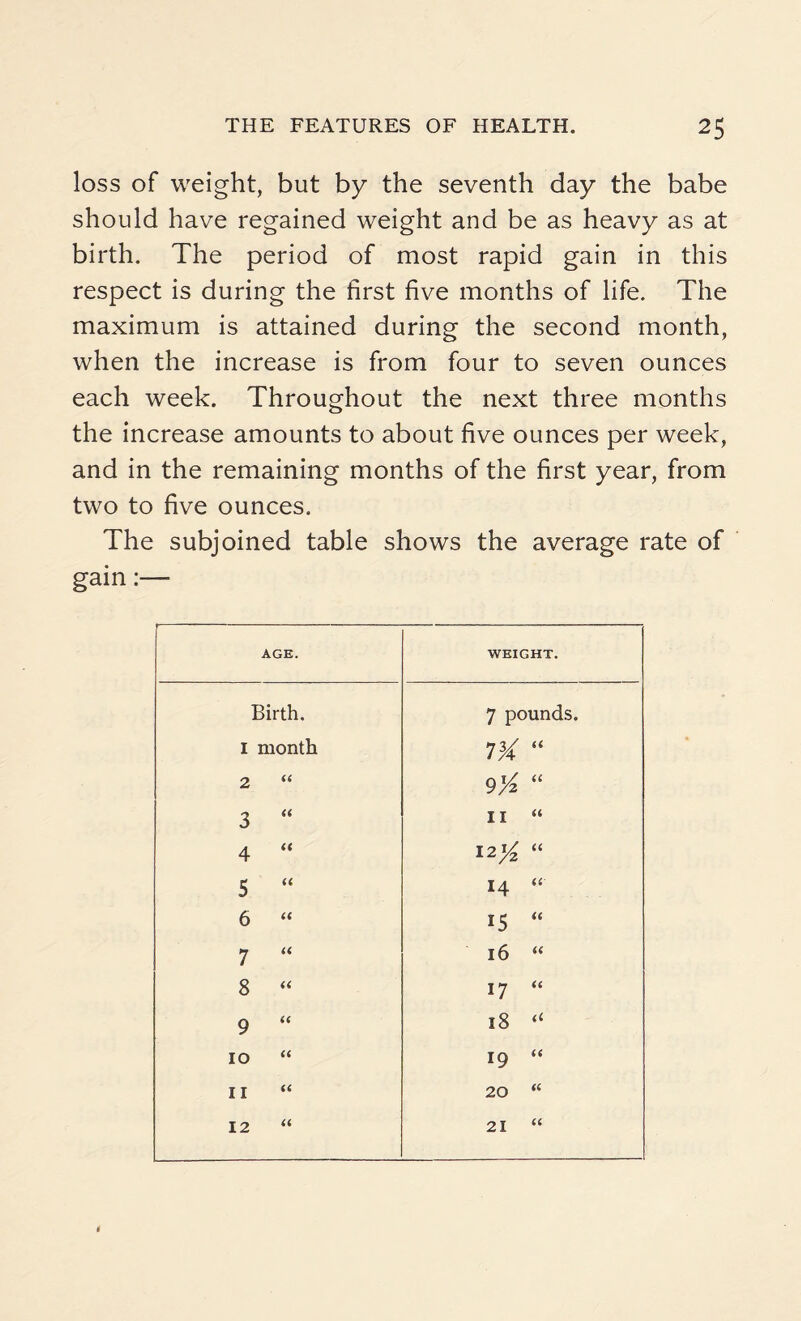 loss of weight, but by the seventh day the babe should have regained weight and be as heavy as at birth. The period of most rapid gain in this respect is during the first five months of life. The maximum is attained during the second month, when the increase is from four to seven ounces each week. Throughout the next three months the increase amounts to about five ounces per week, and in the remaining months of the first year, from two to five ounces. The subjoined table shows the average rate of gain AGE. WEIGHT. Birth. 7 pounds. 1 month 7 H “ 2 “ 9X “ 3 “ II “ 4 “ 12 ^ “ 5 “ 14 “ 6 “ IS “ 7 “ 16 “ CO 17 “ 9 “ 18 “ 10 “ 19 “ 11 “ 20 “ 12 “ 21 “