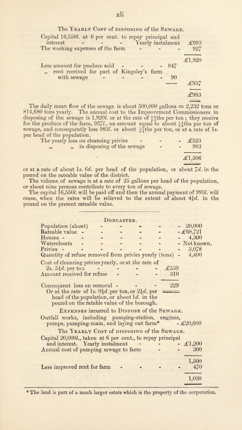 The Yearly Cost of disposing of the Sewage. Capital 16,550/. at 6 per cent, to repay principal and interest _ _ . Yearly instalment ^993 The working expenses of the farm _ _ _ 927 ^1,920 Less amount for produce sold - - - 84/ „ rent received for part of Kingsley’s farm with sewage - - - - 90 -- £9d,7 .£983 The daily mean flow of the sewage is about 500,000 gallons = 2,232 tons or 814,680 tons yearly. The annual cost to the Improvement Commissioners in disposing of the sewage is 1,920/. or at the rate of ffths per ton ; they receive for the produce of the farm, 93//., an amount equal to about ^fths per ton of sewage, and consequently lose 983/. or about ^fths per ton, or at a rate of I5. per head of the population. The yearly loss on cleansing privies _ - _ £523 ,, ,, in disposing of the sewage - - 983 £1,506 or at a rate of about Is. 6d. per head of the population, or about 7d. in the pound on the rateable value of the district. The volume of sewage is at a rate of 25 gallons per head of the population, or about nine persons contribute to every ton of sewage. The capital 16,550/. will be paid off and then the annual payment of 993/. will cease, when the rates will be relieved to the extent of about 4^d, in the pound on the present rateable value. Doncaster. Population (about) . - - - Rateable value - - - - - Houses ------ Waterclosets . - - - - Privies ------ Quantity of refuse removed from privies yearly (tons) - 20,000 -£68,721 - 4,300 - Not known. - 3,078 - 4,400 Cost of cleansing privies yearly, or at the rate of 2s. 5ic/, per ton . _ - - £539 Amount received for refuse - - - 310 Consequent loss on removal - - - 229 Or at the rate of I5. 0|c/. per ton, or 2\d. per head of the population, or about Id. in the pound on the ratable value of the borough. Expenses incurred to Dispose of the Sewage. Outfall works, including pumping-station, engines, pumps, pumping-main, and laying out farm* - £20,000 The Yearly Cost of disposing of the Sewage. Capital 20,000/., taken at 6 per cent., to repay principal and interest. Yearly instalment - - £1,200 Annual cost of pumping sewage to farm - 300 1,500 Less improved rent for farm - 470 1,030 * The land is part of a much larger estate which is the property of the corporation.