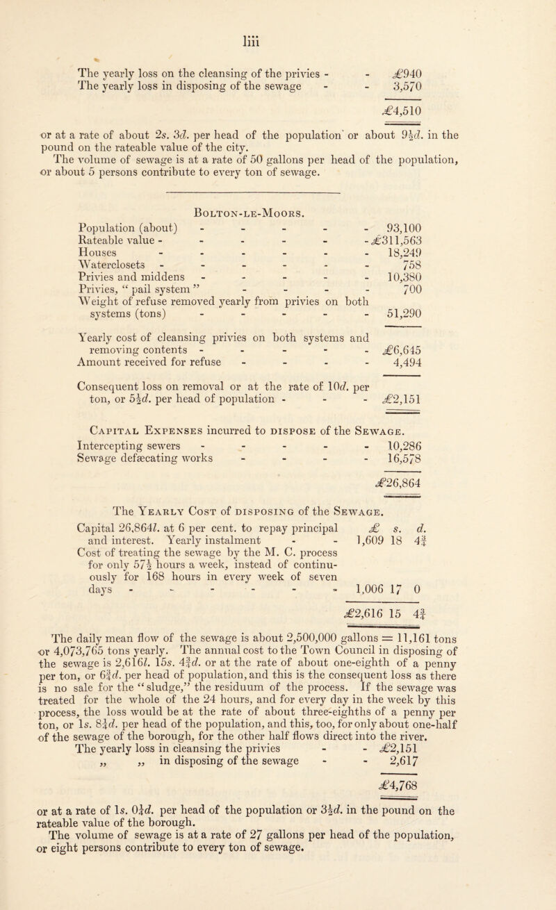 The yearly loss on the cleansing of the privies - - <4^.940 The yearly loss in disposing of the sewage - - 3,570 <€4,510 or at a rate of about 2s. 3d. per head of the population' or about 9|d. in the pound on the rateable value of the city. The volume of sewage is at a rate of 50 gallons per head of the population, or about 5 persons contribute to every ton of sewage. Bolton-le-Moors. Population (about) . _ _ - _ 93,100 Rateable value - _ . - _ -€311,563 Houses 18,249 Waterclosets ------ 758 Privies and middens ----- 10,380 Privies,pail system’’ - - - - 700 Weight of refuse removed yearly from privies on both systems (tons) ----- 51,290 Yearly cost of cleansing privies on both systems and removing contents ----- €6,645 Amount received for refuse - - - . 4,494 Consequent loss on removal or at the rate of 10€ per ton, or 5|c?. per head of population - - - €2,151 Capital Expenses incurred to dispose of the Sewage. Intercepting sewers ----- 10,286 Sewage defsecating works - - . - 16,578 €•^26,864 The Yearly Cost of disposing of the Sewage. Capital 26,864Z. at 6 per cent, to repay principal € s. d. and interest. Yearly instalment - - 1,609 18 4| Cost of treating the sewage by the M. C. process for only 571 hours a week, instead of continu¬ ously for 168 hours in every week of seven days - - - - - « 1,006 17 0 €2,616 15 4f The daily mean flow of the sewage is about 2,500,000 gallons = 11,161 tons or 4,073,765 tons yearly. The annual cost to the Town Council in disposing of the sewage is 2,616/. 155. 4%d. or at the rate of about one-eighth of a penny per ton, or 6f f/. per head of population, and this is the consequent loss as there is no sale for the “sludge,” the residuum of the process. If the sewage was treated for the whole of the 24 hours, and for every day in the week by this process, the loss would be at the rate of about three-eighths of a penny per ton, or l5. 8:5c/. per head of the population, and this, too, for only about one-half of the sewage of the borough, for the other half flows direct into the river. The yearly loss in cleansing the privies - - €2,151 „ „ in disposing of the sewage - - 2,617 €4,768 or at a rate of \s. Ojc?. per head of the population or 3|c?. in the pound on the rateable value of the borough. The volume of sewage is at a rate of 27 gallons per head of the population, or eight persons contribute to every ton of sewage.