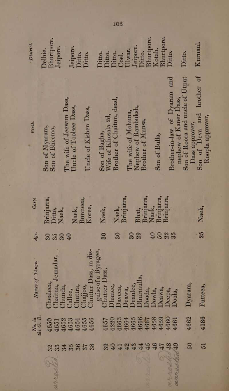 (MeUAN yy ond ‘ON ‘arodqanyg ‘yeyo ST ‘asodqanyg “OIG -ar0dio ¢* “IVMT (} *P2°D ‘OW ‘Oy ‘Ontd ‘ov ee | ‘arodto¢ ‘arodia¢ ‘asodyny g argo. *J0IAISLT ‘saaordde vjdooy jo soyjorq pure vas jo Uog ‘raaordde ssecq yndj() Jo spun pur e100y Jo Uog ‘ssecy coury Jo moydou pue uresiwiq] Jo Me[-Ul-oIjoIg ‘ey[ug Jo wog ‘esun], Jo toq}01g ‘qsynquiey jo moydony ‘eunyoy, JO ofiM ot], ‘peep cungey’) jo Ioy}OIg Pp] vpBsoyyT JO BLM ‘eyoeg JO uog ‘ssuq_ USYSsTy[ JO epoUuy) ‘ssuqq des[oo F, JO epouy) ‘sseqT UNMOOL JO OfIM OT], ‘eura0y gq JO UOg ‘uvivsyy JO u0g ‘YI ‘qoeN ‘ere lUlig ‘errelulig “youn ‘errelulig ‘yweug_ ‘ere lulig “ae N “Yo@N ‘2010 YJ ‘goouung “you N “youn “oud ‘eLieluLig 27809 G% oS GG Og OV 66 O€ OF OF *e00}IN ‘curved “eloody ‘edooqy “‘BMBO(T “eT MOCT “epood ‘ey DULY ‘goTneac] “eMBOCT “BIDAR(T ‘souvy(] ‘sseqy 19}jnYdD ‘gosvikg vB JOasINS -sIp Ul ‘ssuqj royNYY) ‘oolleys ‘eryqnyd elie) ‘epuny’) ‘repeulo¢ ‘euyIey) “BaoTvoy fy) ‘s5nyy, fo sauon 981F 699V 1999 O99 6997 8G9V LOOV ‘9997 C99P VIP OGGP LOOP 999 CCOT PG9OV SCOP GSOP [GOP OSOPF aD 2y u2 “ON M o