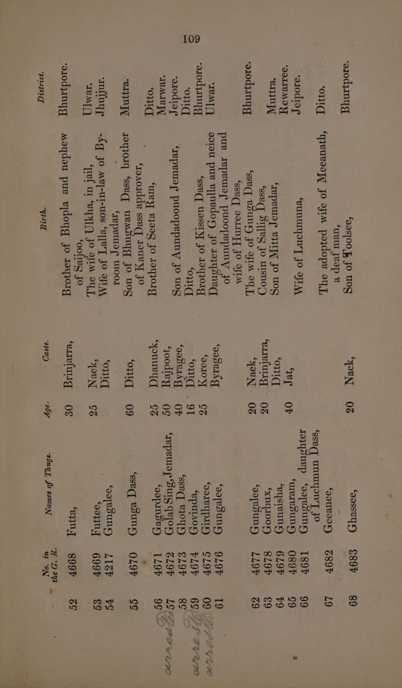 ‘ai0dyiny gq ‘oid ‘aiodio¢ ‘2dLIVMIY a AGHLUGT\E ‘aiodyinyg “IBM () ‘arodjany gq yaa | ‘a10dto¢ “IBMILIA, Bed BIN -mnfton p “TV MT] ie] -a1odyanyg “PLAISUT *29S]00 f, JO UOG ‘UvUI Jvap B ‘qyeuRoOpT JO ojtM poydope eq, “eunUIYONT JO OTM ‘repeuloe VII JO og ‘sse(] SIT[BG Jo uIsNoO/ ‘ssuqT VOUNL) JO OJIM OU], ‘ssuqT OoLIMPT JO FTAs pue reperwor puoopepuny Jo gorau pure eynedox jo jayyoneg ‘ssuq_ UossIy Jo Loy OI ‘ond ‘<Jepeuiop puoopepuny jo uog ‘mIRy] vIIBG JO LoYOIg ‘aaoidde sseqq J9ue yy JO yayoiq ‘sseqY UBMONY JO UOS ‘repeuloe UOT -kg Jo axep-ut-uos “eye JO FLA ‘rel ur ey Jo OF OWL ‘colts Jo moydou pure vidoyg jo Joyjorg — “YI “YoeN] “We c ‘ot ‘eure lug “YOUN ‘oonvrkg ‘J910 5] ‘ound ‘qaneikg Soodley ‘yonuey( ond el “foun ‘ere lug 06 OF 0G 06 GG OF Og CG 09 GZ O¢ ‘gassvyyy *Q9UBI9X) ‘sseq, unwyon’y jo Jayysonep ‘goTeouny) WBIvOUNY) “eystvunyy ‘xnqioox) ‘goTB0uny ‘gaTRoUNy ‘Ja1BY PIL ‘epurAox) ‘sseqq B04) ‘TepeUld “OUTS Ge[OX) ‘gopanoery ‘sseq, eouny ‘goTeouny) 99} “eyIN ‘shnyy, fo sauvay ‘YOR