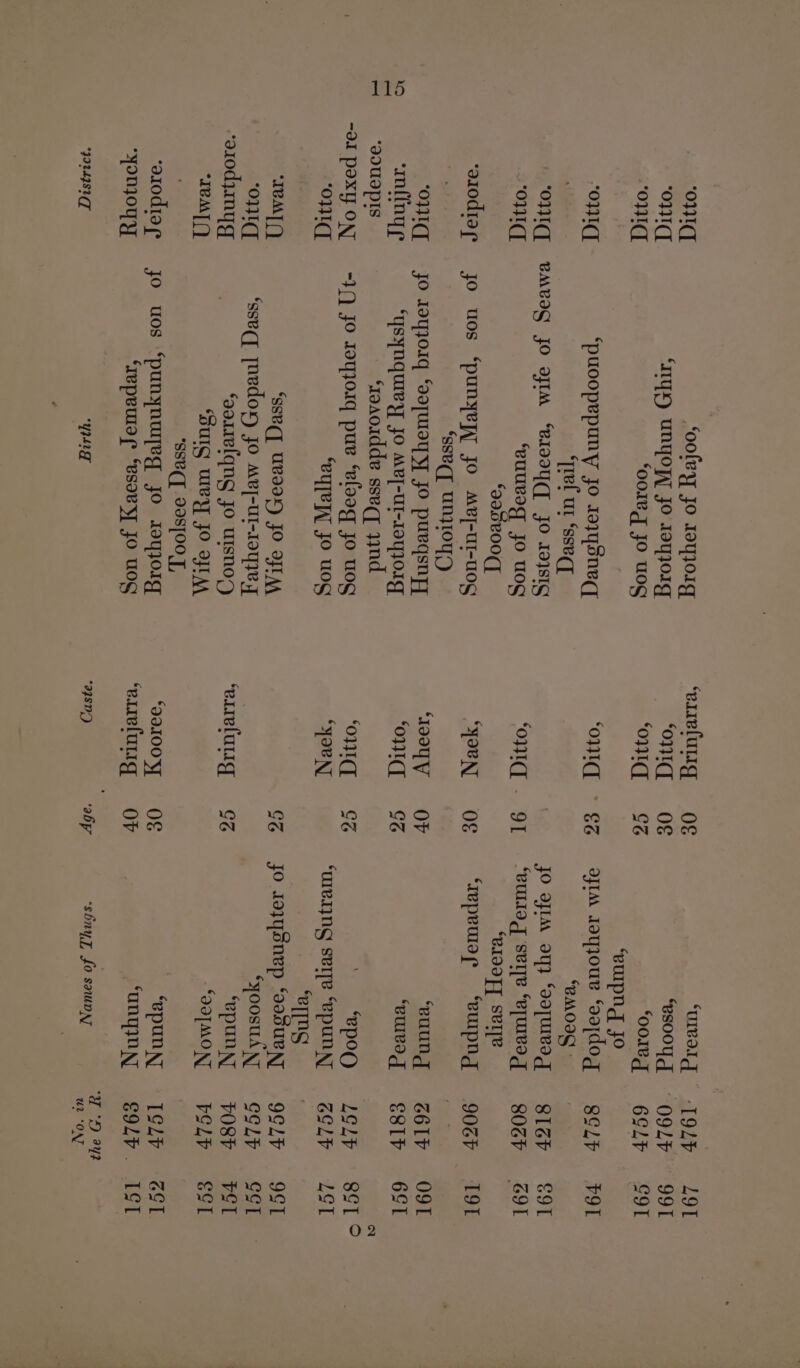 ‘oni oni] “oni ond ond ‘ond ‘aiodiar “On, canine ‘dOUVpIs -ol pexy ONT ‘om “IVA () “OFT ‘a10dyinyg “ICM] ie} ‘aiodiar Be each ke 70249827 “oolery jo rayjo1g ‘IID unyoy, Jo 19yj01g ‘oore g jo uog ‘puoopepuny jo r1ay4snec7 ¢ ¢ rel ur ‘sseq ‘euuBog jo u0g “g90R00(] jo uos ‘punyeyy Jo Mey-ul-uo0g ‘sseqZ unj}IoYD jo Jayj}oIg ‘saTWIay yy Jo pueqsnyyT ‘ysynquiey JO Mv]-Ul-1oq}o1g ‘roaoidde sseq nd -3/) Jo soyorq pure ‘eloag jo uog ‘eye JO Wog ‘sSB(T UBI9X) JO OITA ‘sseqq [nedox jo Mey-ul-r0yyR 7 ‘garrelqng Jo uIsnod ‘DUI WY JO ITM SSB(T_99S[OO T, jo uos ‘punynuyeg jo s0qjo1g ‘reper “esovy Jo uog “YI ‘errelulig ‘oI ‘ou ‘onid “youn ‘199 V ‘ond ‘ond “jouN ‘errelulig *JIIOO FY] ‘eareluLig *9gSDD O&amp; O€ GG 66 OF OF OF ‘UIBIIT “esooy gq ‘oor’ ‘euipng jo oJ Joyjour ‘vojdog “BMOIE | JO ofIM ay} Soopmeag ‘Bulla g sve “epweag “‘BLIOF] Serle ‘Iepeuor ‘eupng ‘euung “‘BUIva “epoc ‘uIvIyNG seiye ‘epunyy “eT[NG jo 10348nep ‘oosue Ny ‘yoosud ‘epun N ‘JOT MO N “epun yy ‘UnyyN Ny ‘s6nyy, fo sawumpyz ‘I9LP O9LP 6¢LF SELP SL6V 8067 9067 G6LV S8LV LOL ZoLP 9GLV oCLY VO8YP ELV IGL?V SOZ? . I ay Ud ‘ONT L9T 99T col P9T S91 T9T O9T 691 SET LST 9ST ool PSL SSI 6G Igt O 2
