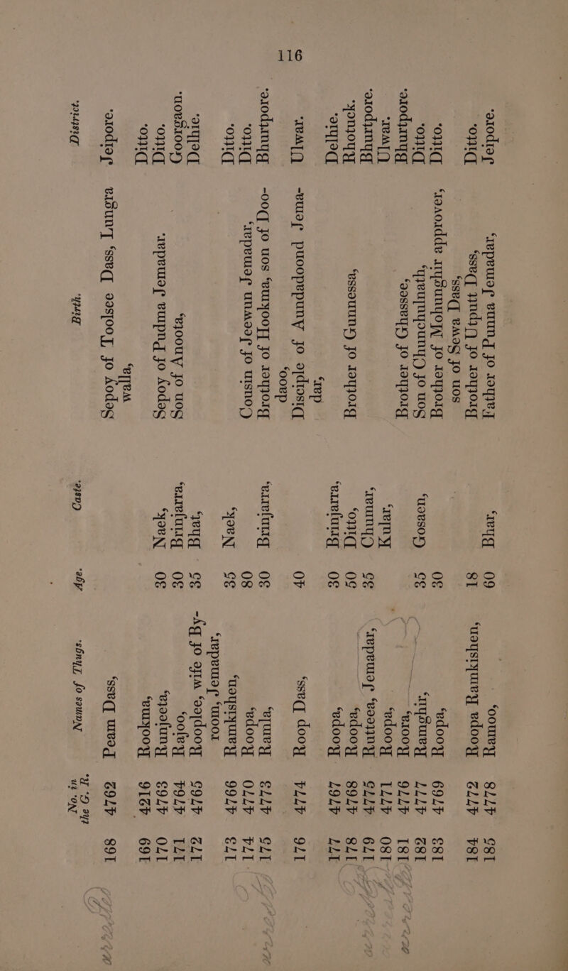 ‘arodia¢ “OWT “OF OF ‘as0dyanyg “IEMTQ) ‘aiodyinyg “ono yy “otyeqd “IMT ‘ar0d}nyg, “OW Oud “orqyaqy ‘MOBSIOOY) ond ‘on ‘aiodra ¢* *92038¢ 7 ‘repewor BuUung Jo 1904}] ‘sseqZ Wndyy Jo r9sporg ‘sseqqT BMOG JO OS ‘raaoidde arysunyoy jo royoig ‘qyeupnyouny,) jo uwog ‘gassvyxyy) Jo 1oqjoIg ‘essouuny) Jo 1ay}O1g ‘rep -ewor puoopepuny jo odrosiqy ‘ooep -O0(] JO Uos ‘VUTYOOF] Fo AoqIOIG ‘repewar UNMIIe JO UISNO’) ‘ejoouy Jo u0g ‘repeuor euipng jo Aodag “eyTeM visuny ‘sseq aasjooy, jo Aodag YR T “wy ‘UdBSOX) ‘Ie ‘reunyy) ‘ond ‘earelulig ‘pare lag “oe Ny yeu ‘eareluLig “you NT 09 oo og og es Og O€ OV O€ 08 GE CS OF OF ‘ooule yy ‘uaystyurey edoory ‘edooy ‘nyouey “B100VF ‘edooy “Tepeulo f¢ “vooyqny ‘edooy ‘edooy ‘sseq, dooy ‘el Wey ‘edooy ‘MoYstyurey ‘repeulo¢? ‘WOOL ‘ooley ‘eyoolunyy “BULOO YY ‘sseqy ulvag ‘shnyy, fo sawnay SLLV 6LLV 69LP LLLYV 9LLP ILLV GLLY 89LV LOLV VLLY ELLV OLLV 99LP COLE FOLD COLE 91h GOLV ud ‘ONT G8T v8I 681 681 6L1 LLT 921 GLI SZI GLI TLT OLT 69T 891