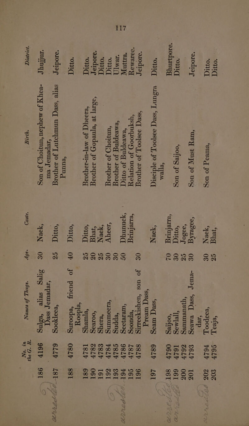 cer ‘ont oni ‘arodia ¢° “OWI “o1odynyg ‘oni ‘aiodia ¢ “DdIVMIY eI, “IBMT () ‘OWI “OIC ‘arodia OFWCT ‘ow ‘aiodiar nfl “70043807 ‘euIvag jo uog ‘Wey ysnyy JO uog ‘oolteg Jo uog “eyed vIOUNT ‘ssB([ 99STOO T, Jo aydrostqy ‘sse(T 9as[oo Ty, Jo JayoIg ‘ysynqiooxy) jo uonRpay ‘emvap[ng Jo ovI(7 ‘embop[ng jo Jaqjoig ‘un}IOYYC Jo toqjo1g ‘gory ye “enedoxy jo 19yOI1g ‘elv9y(T JO MeI-Ul-1oqI0Ig ‘euung sere ‘sseq un] jo tay 01g ‘repeulor eur -eay yy jo moydou ‘unqztoy,y Jo og Bios yeug “yor Ny ‘oaSeakg ‘g000¢ ‘ou “erreluig “Jovy ‘erreluLig ‘yonunyq ‘I99qV “You y seqg ‘ond OIg ‘ond ‘yor Ny *IISDD GG O&amp; OF CG O€ OL O€ O¢ O&amp; O&amp; GG 0G CG OF SG O€ 1 2 ‘eleay, “@a9poo J, _ &amp;xep -vular ‘sseqT BMBIS ‘yy VUBTIWIeS TIPIMES ‘oolteg ‘sseqy wIBeg ‘sseqq Ulva g jo uos ‘UdYSTyVIIIIIG ‘epuoog “UIB.IBJIICO ‘eppng ‘eloowiuIng REL ‘Oo1vag “epuUIeys ‘ejdooy jo puso ‘edooing “BIdP[Oog ‘IVpeUuloe SSBCT Seg see ‘es[ng ‘shnyy, fo saupyz