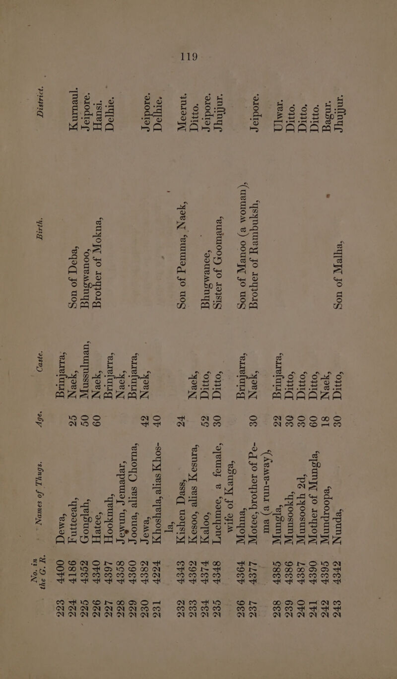 anffane “INSeg “OWT ‘oC “OWN ‘IEMT ‘arodrar ‘inffnye ‘adie ¢* ‘OI ‘NII orqoCT ‘arodio ¢ ‘gaa a “ISUR TT ‘a10dta ¢° “eye jo u0g “‘BUBUIO0Y) JO I9}SIG ‘QouRMSNYT ‘BuyO TT JO ere: ‘oourmonyg ‘eqaq jo uog FL ‘ont PEN ‘ont ‘ont ‘out ‘earelulig “YOUN ‘errelalig ‘ou ‘out IN “you Ny ‘erieluLig ‘you NT ‘earelulig “youn 4 uvwynssn yy ‘youny ‘elie fang ‘a4SD) OS 8I 09 O€ 0¢ GG OF O€ GG VG OV GV 09 0g GG ‘aby “epun yy ‘edoorpunyy, ‘esanyy JO JOOP! ‘pz Fyoosuny, Beha saad ‘epouny, ‘(Aeme-uns &amp;) eur -9 J JO Joy 01q 699} 0] “‘euyoy, ‘pou yy jJO ofIM ‘ojeuloy B SoouIOWT ‘ooTe yy ‘eINsSay SsvITe ‘OOS TT ‘sseqy UsYsty ‘eT -Soly yf Serpe “eyeysoy yy “EMO ‘euIOY,) SeI[e ie c ee c ‘una c ‘qeulyooyy ced al ‘YRpOUOL) ‘yvooyn yy ‘eMO(T ‘sbnyy, fo sampny . GVEYV C6EP O6EP L8EP 98eP C8EP LLEV VIET 8SPEP VLEV GIST SVEV V6G6V G8EV O9SP 8¢Er L6EP OVET GOEL 9817 OOVT “ED 242 Ut “ONT &amp;VG GVG Ive OVS 6&amp;6 8&amp;6 LEG 9€G CEG VEG SEG GEG I&amp;6G O&amp;G 666 866 L6G 966 CGE | V6G 666