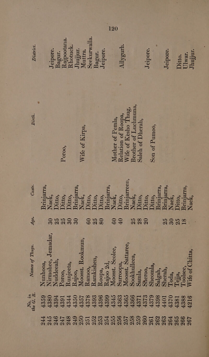 snflny p “Te M] ‘S] ‘ond ‘a1odiar ‘ado ¢* ‘yansAqTy ‘aodta ¢* “Inge “E][eMINYIVG BIYIN IN sanflngp Pie sOLT ‘euvjoodlery “nse ‘a10dta ¢° 29249827 ‘ooung jo u0g ‘yeroy JO yates ‘ONY, OSA] JO OFT AA ‘edooy jo uonray ‘e[ulag jo IaqOy ‘eduryy JO agt Ay 00.10 rf “YI “Joe NT ‘errelutig ‘out “JouN ‘errelulig ‘errelulig ‘ont ‘oud ‘ond “YOUN, ‘usotse lug ‘ou “JOUN ‘earelalig ‘ont ‘out ‘out “Oe NT ‘errelulig ‘ont ‘ort ‘ond IN ‘erreluLig 298D) ST GG O€ GG 06 86 GG OF 09 08 GG 09 O€ O€ GG GG O€ aby “PHYO JO OFAN ‘epuoayg ‘oo19ys “eTUIeg “eaaT[nYyyoog *9918I7VG *}JSSOOJ[ ‘edoorimg “Q9lOIG “JSSOOTT ‘pz cooley ‘edooy “Haysrywe y ‘oourey ‘UNUIOOY “IssooTA ‘ooleyy ‘ejo0funy “o010g ‘qeaoppnyy ‘repeula ‘JOOULII NT ‘eooyun N ‘sbny yz fo sawony 916P 88EP I8eP OLEP LOvY S6EV 6LEP eLeV ILeV 99ST C9IST S9ET SVEV 66EP7 9667 S6EP 8LEV LOST OVET VET 167 V6EV O8tP 697 HT DD) 2y2 U2 “OAT L9G 9926 [9G V9G £96 GIG 196 09G 696 896 LUG 996 GOS GG SIG GUG IGG OGG 676 8G LYVG 9G CVG PVG
