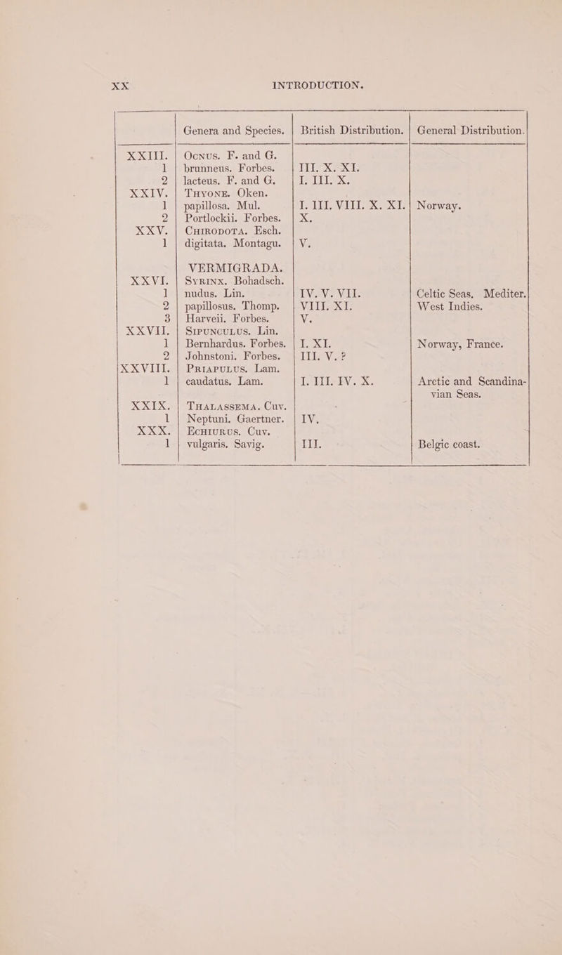 XXVII. 1 2 XXVIII. i! XXIX. 1 XXX. 1 Genera and Species. brunneus. Forbes. lacteus. F. and G. Tuyone. Oken. papillosa. Mul. Portlockii. Forbes. CurropoTa. Esch. digitata, Montagu. VERMIGRADA. Syrinx. Bohadsch. nudus. Lin. papillosus. Thomp. Harveii. Forbes. Srpuncutus. Lin. Bernhardus. Forbes. Johnstoni. Forbes. Prraputus. Lam. caudatus. Lam. THALASSEMA. Cuv. Neptuni. Gaertner. Ecuiurus. Cuv. vulgaris. Savig. General Distribution. IIT. X SKI. TALI Lex. I. II. VILL. X. XI.| Norway. ».e V. LVeVe VEL Celtic Seas, Mediter. VIIE XT: West Indies. Ve ex Lo Norway, France. Ile V..? Teli bry. X. Arctic and Scandina- vian Seas. IV, Lif, Belgic coast.