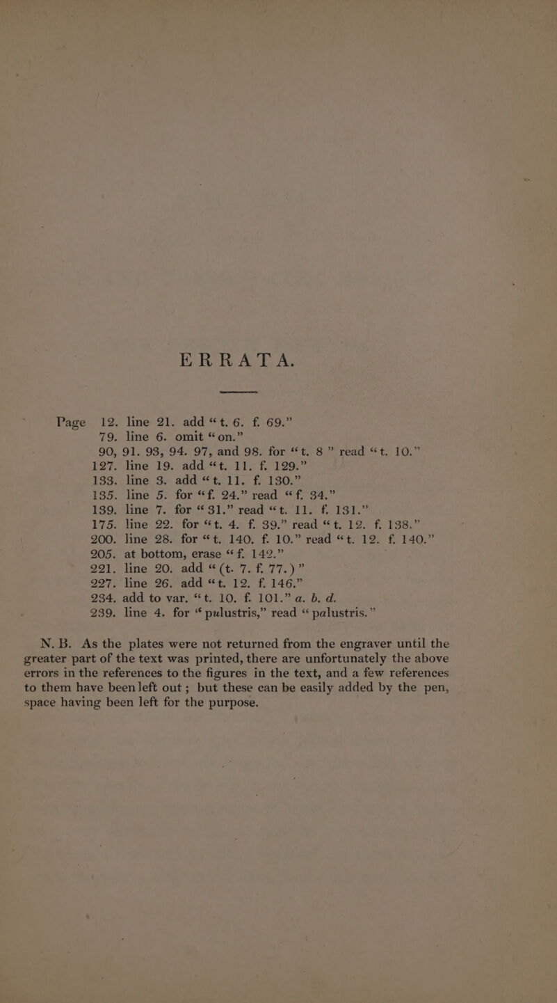 RR ALT A. Page 12. line 21. add “t.6. f. 69.” 79. line 6. omit “on.” 90, 91. 93, 94. 97, and 98. for “t. 8 ” read “t. 10.” 127. line 19. add “t. 11. f. 129.” 133. line 3. add “t. 11. f. 130.” 135. line 5. for “f. 24.” read “f. 34.” ig9-sline:.7. for $31.” read &lt;t. cs f ISP. 1752. line: 22. \ for ft. 4x, f. $9.” read “t., 12s £198. 200. line 28. for “t. 140. f. 10.” read “t. 12. f. 140.” 205. at bottom, erase “f, 142.” O21.) line. 205 add **(t.°7-1..77.)” 27&gt; line, 26;add.“ 4.712.’ f. 146. 234, add to var. “‘t. 10. f. 101.” a. b. d. 239. line 4. for “ pulustris,” read “ palustris.” N.B. As the plates were not returned from the engraver until the greater part of the text was printed, there are unfortunately the above errors in the references to the figures in the text, and a few references to them have been left out ; but these can be easily added by the pen, space having been left for the purpose.