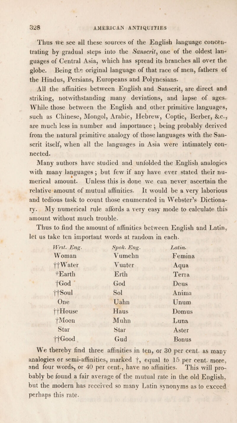 Thus We see all these sources of the English language concen¬ trating by gradual steps into the Sanscrit, one of the oldest Ian-* guages of Central Asia, which has spread its branches all over the globe- Being the original language of that race of men, fathers of the Hindus, Persians, Europeans and Polynesians. All the affinities between English and Sanscrit, are direct and striking, notwithstanding many deviations, and lapse of ages. While those between the English and other primitive languages, such as Chinese, Mongol, Arabic, Hebrew, Coptic, Berber, &c., are much less in number and importance ; being probably derived from the natural primitive analogy of those languages with the San¬ scrit itself, when all the languages in Asia were intimately con¬ nected. Many authors have studied and unfolded the English analogies with many languages ; but few if any have ever stated their nu¬ merical amount. Unless this is done we can never ascertain the relative amount of mutual affinities. It would be a very laborious and tedious task to count those enumerated in Webster’s Dictiona¬ ry. My numerical rule affords a very easy mode to calculate this amount without much trouble. Thus to find the amount of affinities between English and Latin, let us take ten important words at random in each. Writ. Eng. Spok. Eng. Latin. Woman Vumehn Femina If Water YTiater Aqua TEartli Erth Teria jGod God Deus ffSoul Sol Anima One Uahn Unuro f'{House Haus Domus [Moon Muhn Luna Star Star Aster flGood Gud Bonus We thereby find three affinities in ten, or 30 per cent, as many analogies or semi-affinities, marked f, equal to 15 per cent, more, and four words, or 40 per cent., have no affinities. This will pro¬ bably be found a fair average of the mutual rate in the old English, but the modern has received so many Latin synonyms as to exceed perhaps this rate.