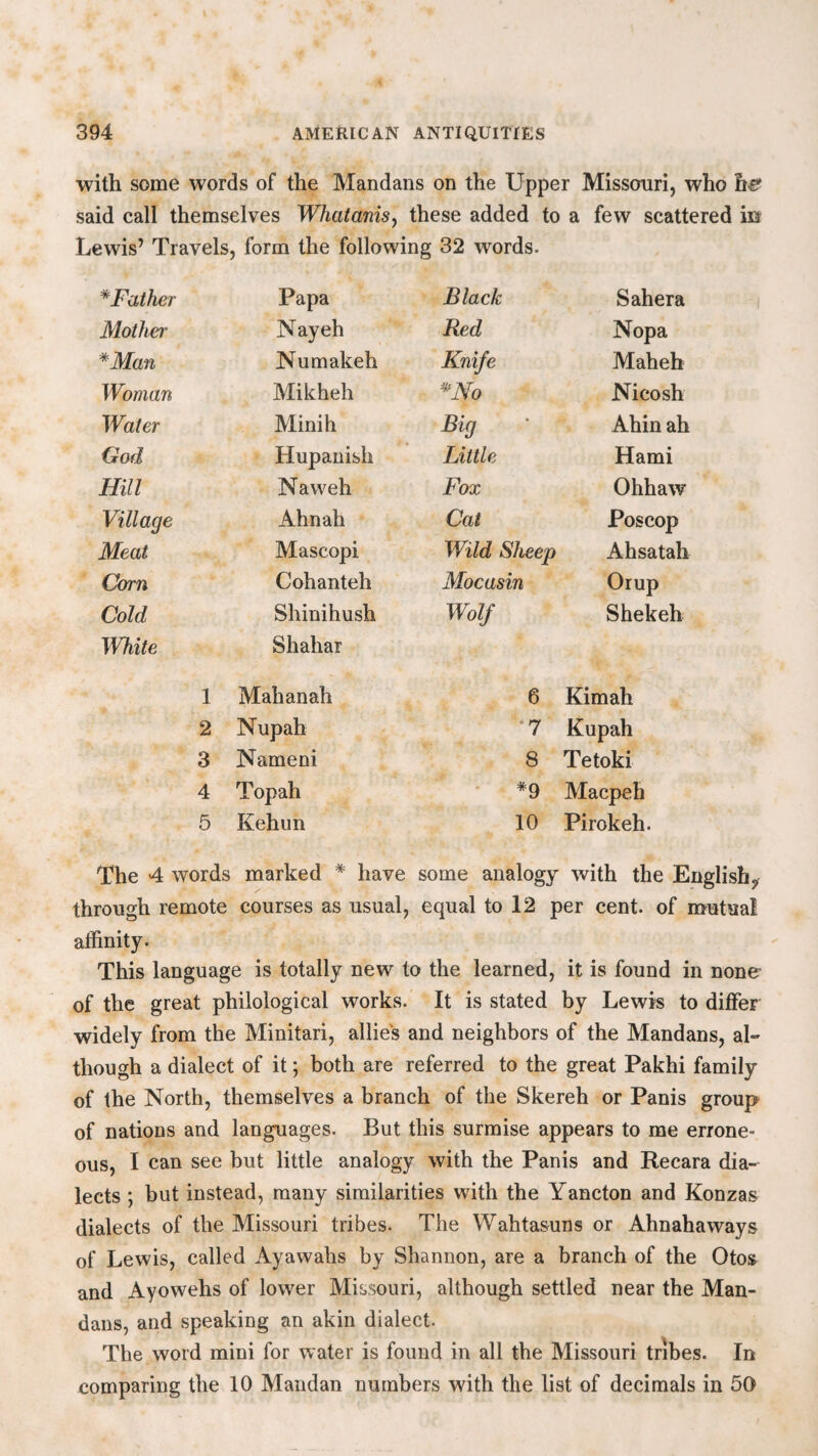 with some words of the Mandans on the Upper Missouri, who he said call themselves Whatanis, these added to a few scattered in Lewis’ Travels, form the following 32 words. *Father Papa Black Sahera Mother Nay eh Red Nopa *Man Numakeh Knife Maheh Woman Mikheh *No Nicosh Water Minih Big Ahin ah God Hupanish Little Hami Hill Naweh Fox Ohhaw Village Ahnah Cat Poscop Meat Mascopi Wild Sheep Ahsatali Corn Cohanteh Mocasin Orup Cold Shinihush Wolf Shekeh White Shahar 1 Malianah 6 Kim ah 2 Nupah 7 Kupah 3 Nameni 8 Tetoki 4 Topah #9 Macpeh 5 Kehun 10 Pirokeh. The 4 words marked * have some analogy with the English? through remote courses as usual, equal to 12 per cent, of mutual affinity. This language is totally new to the learned, it is found in none of the great philological works. It is stated by Lewis to differ widely from the Minitari, allies and neighbors of the Mandans, al¬ though a dialect of it; both are referred to the great Pakhi family of the North, themselves a branch of the Skereh or Panis group of nations and languages. But this surmise appears to me errone¬ ous, I can see but little analogy with the Panis and Recara dia¬ lects ; but instead, many similarities with the Yancton and Konzas dialects of the Missouri tribes. The Wahtasuns or Ahnahaways of Lewis, called Ayawahs by Shannon, are a branch of the Otos and Ayowehs of lower Missouri, although settled near the Man¬ dans, and speaking an akin dialect. The word mini for water is found in all the Missouri tribes. In comparing the 10 Mandan numbers with the list of decimals in 50