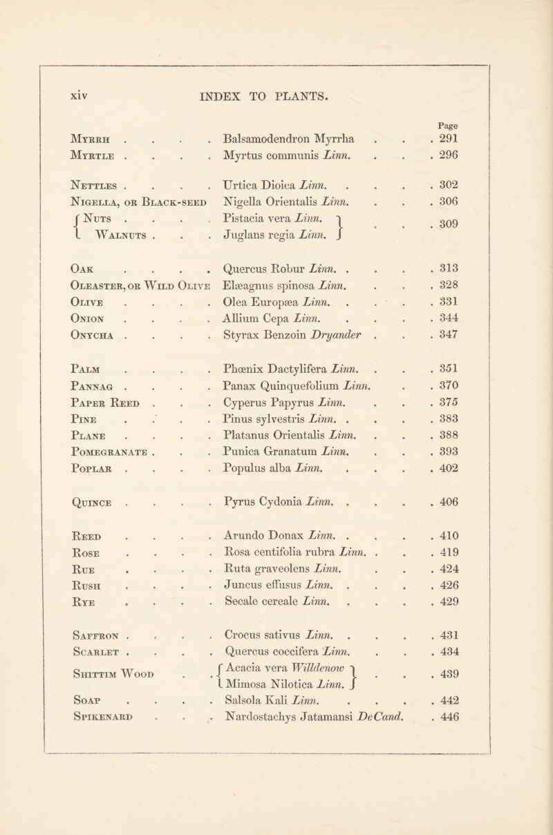 Myrrh .... Balsamodendron Myrrha Page , 291 Myrtle .... Myrtus communis Linn. . 296 Nettles .... Urtica Dioica Linn. . 302 Nigella, or Black-seed Nigella Orientalis Linn. . 306 J Nuts .... 1 Walnuts . Pistacia vera Linn, ~j Juglans regia Linn. J . 309 Oak . Quercus Robur Linn. . . 313 Oleaster, or Wild Oliye Elseagnus spinosa Linn. . 328 Olive .... Olea Europsea Linn. . 331 Onion .... Allium Cepa Linn. . 344 Onycha .... Styrax Benzoin Dryander . . 347 Palm .... Phoenix Dactylifera Linn. . 351 Pannag .... Panax Quinquefolium Linn. . 370 Paper Reed . Cyperus Papyrus Linn. . 375 Pine .... Pinus sylvestris Linn. . . 383 Plane .... Platanus Orientalis Linn. . 388 Pomegranate . Punica Granatum Linn. . 393 Poplar .... Populus alba Linn. . 402 Quince .... Pyrus Cydonia Linn. . . 406 Reed .... Arundo Donax Linn. . . 410 Rose .... Rosa centifolia rubra Linn. . . 419 Rue .... Ruta graveolens Linn. . 424 Rush .... Juncus effusus Linn. . 426 Rye .... Secale cereale Linn. . 429 Saffron .... Crocus sativus Linn. . 431 Scarlet .... Quercus coccifera Linn. . 434 Shittim Wood f Acacia vera Willdenow i l Mimosa Nilotica Linn. J . 439 Soap .... Salsola Kali Linn. . 442 Spikenard Nardostacliys Jatamansi DeCand. . 446